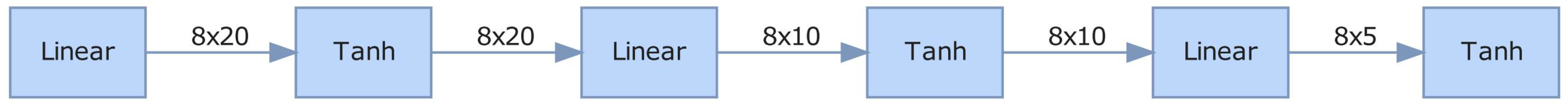 Electronics 11 03377 g006 Electronics 11 03377 g006