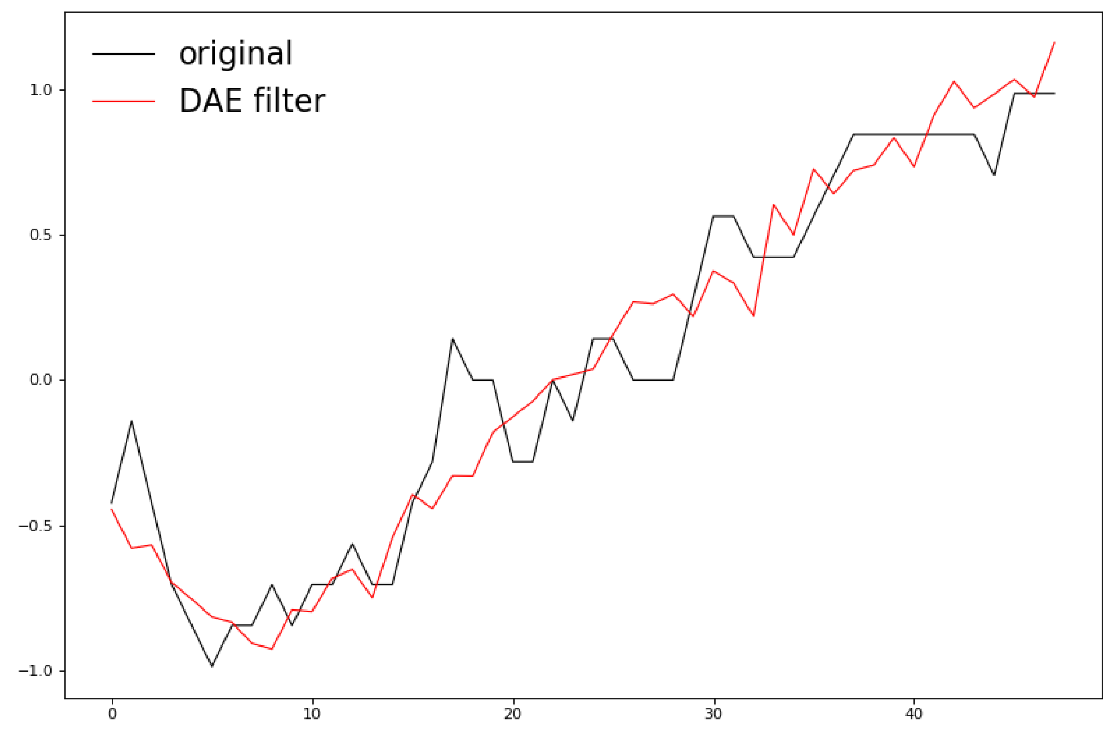 Electronics 11 03377 g007 Electronics 11 03377 g007