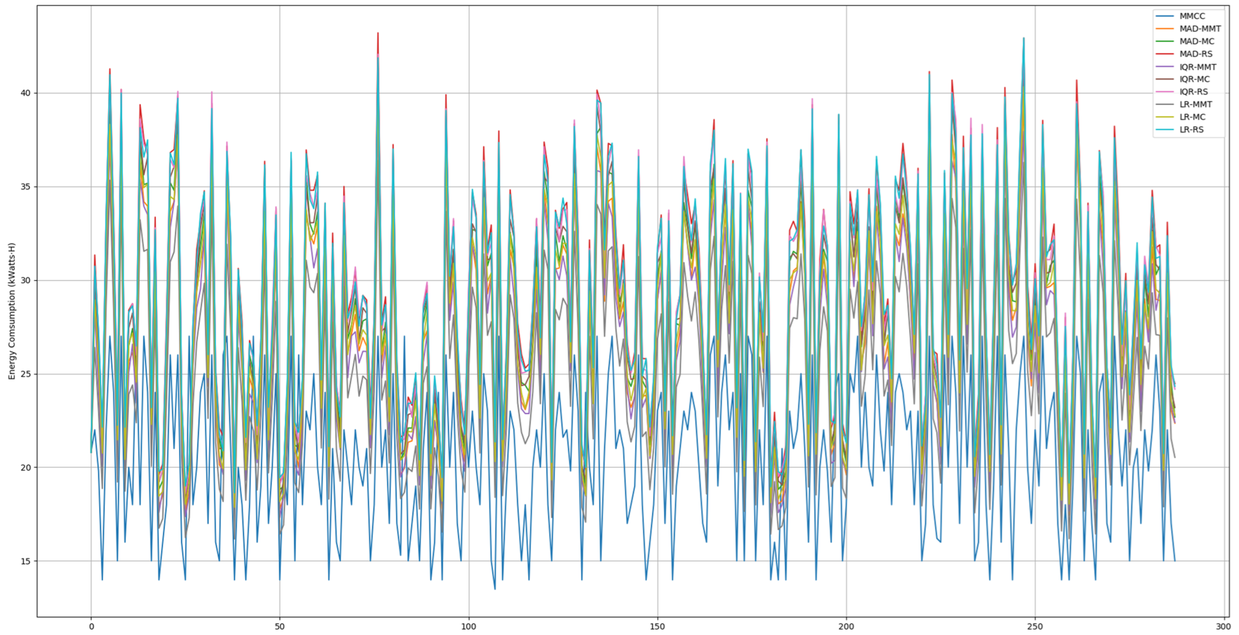 Electronics 11 03377 g008 Electronics 11 03377 g008