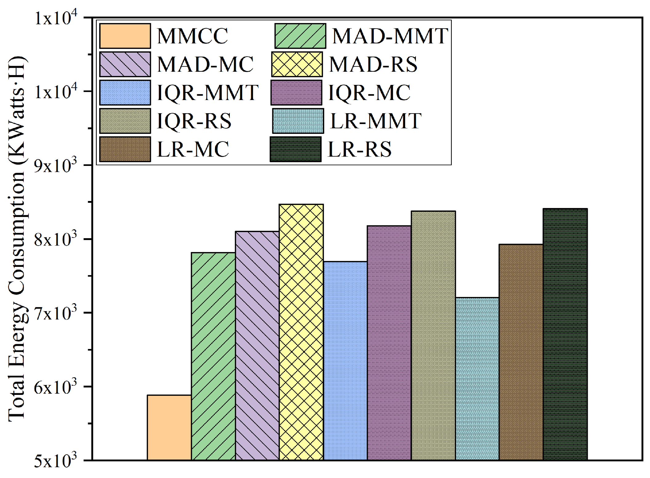 Electronics 11 03377 g009 Electronics 11 03377 g009