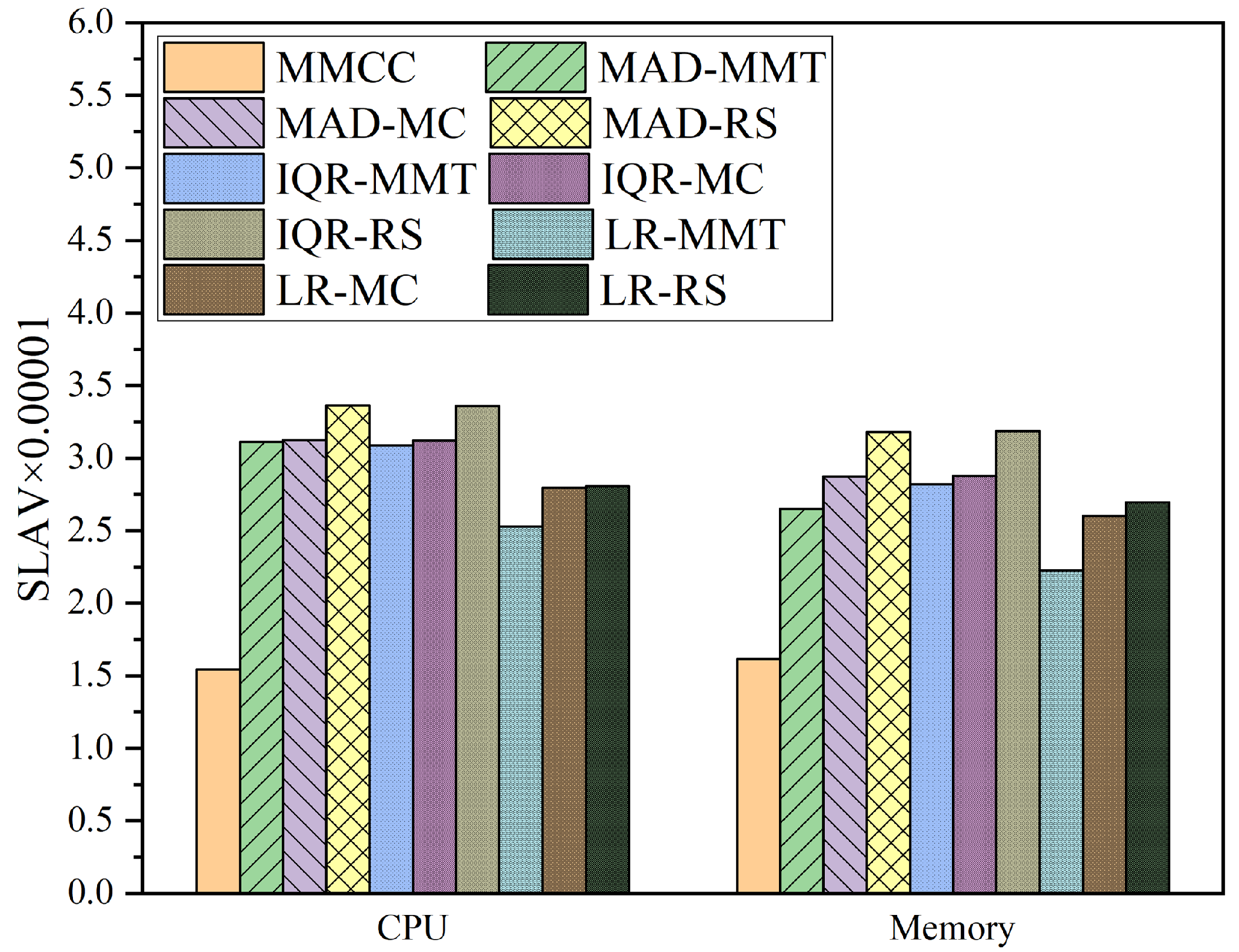 Electronics 11 03377 g010 Electronics 11 03377 g010