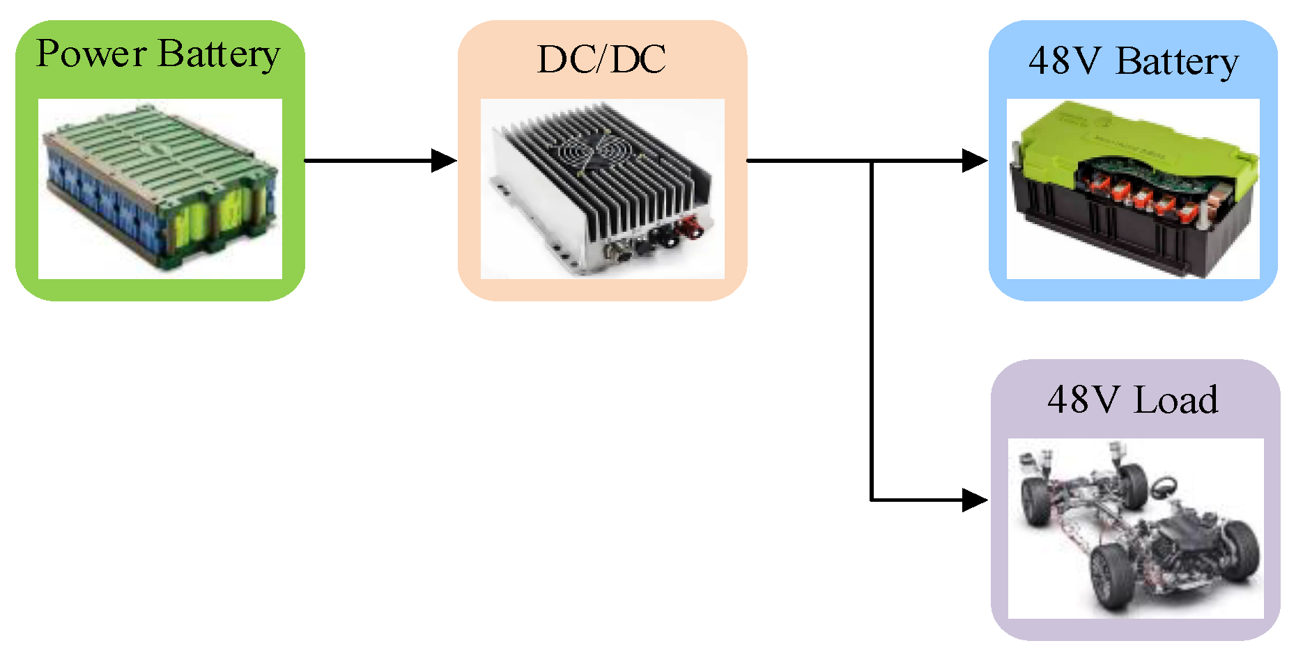 Electronics 11 03379 g001 550