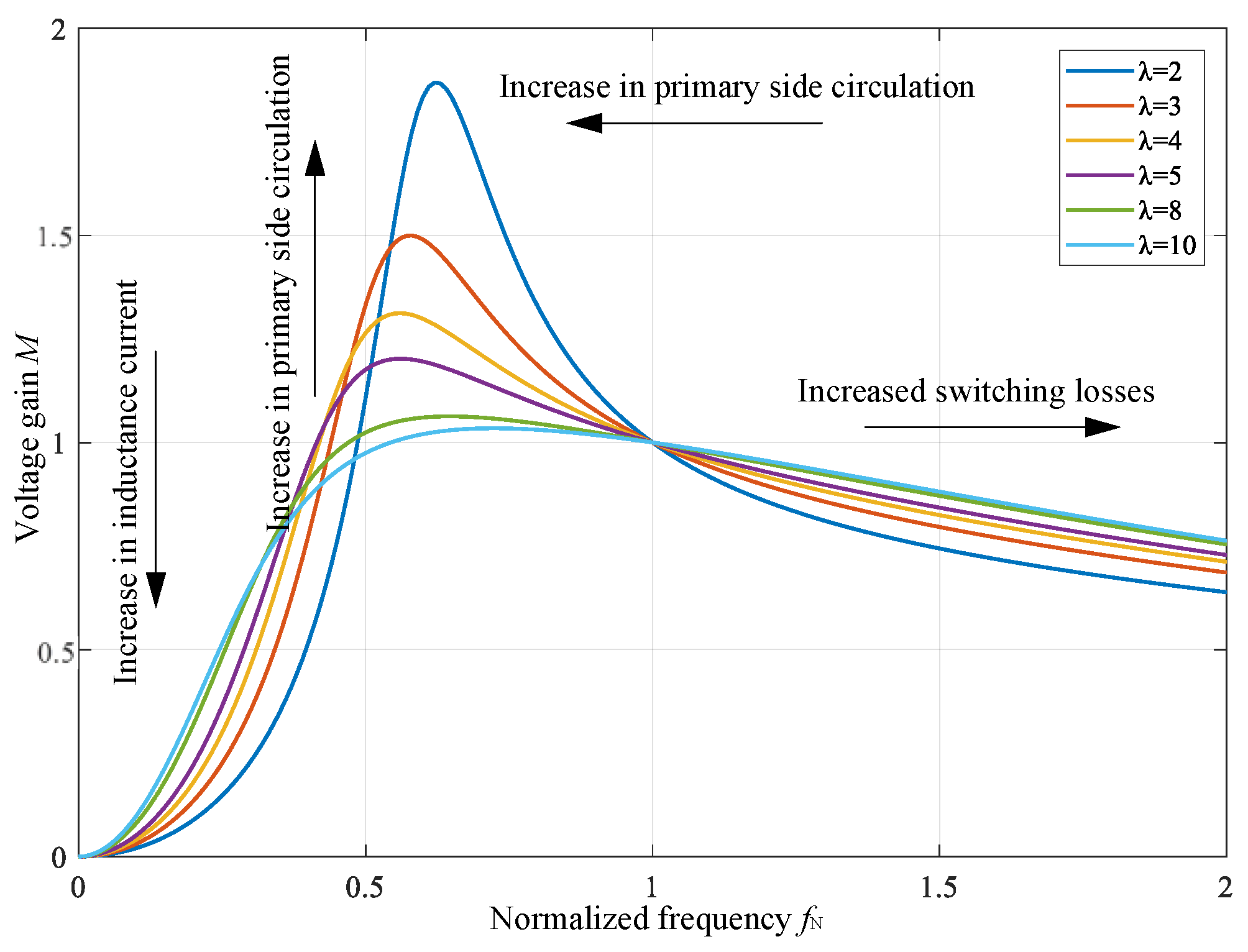 Electronics 11 03379 g007 550