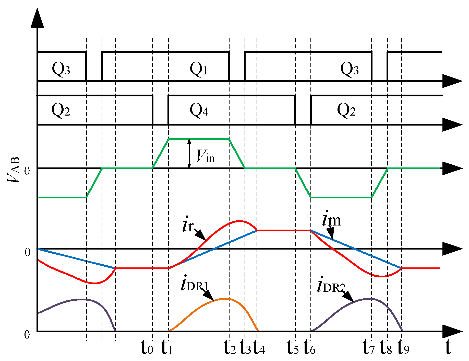 Electronics 11 03379 g008 550