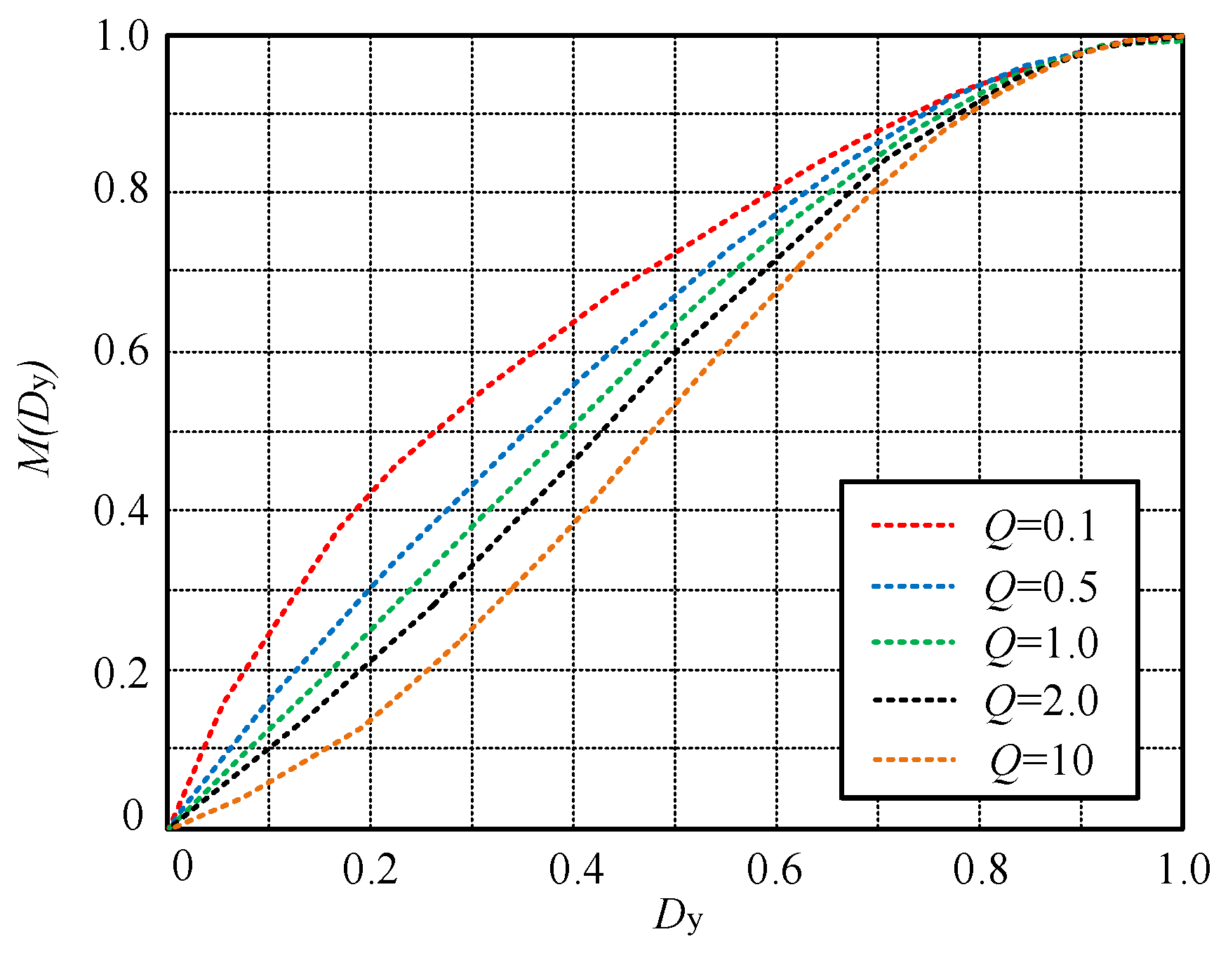 Electronics 11 03379 g009 550