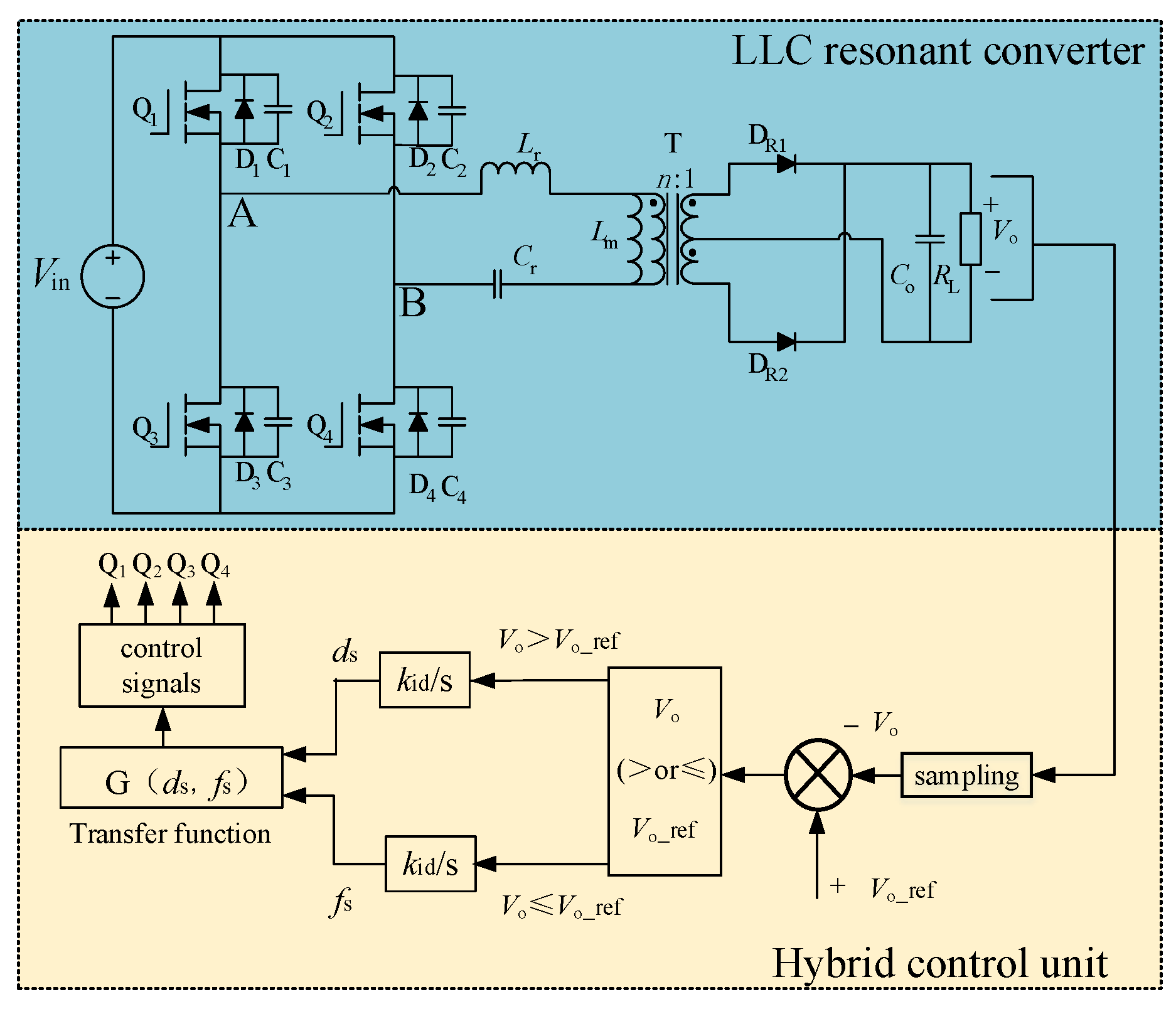 Electronics 11 03379 g011 550