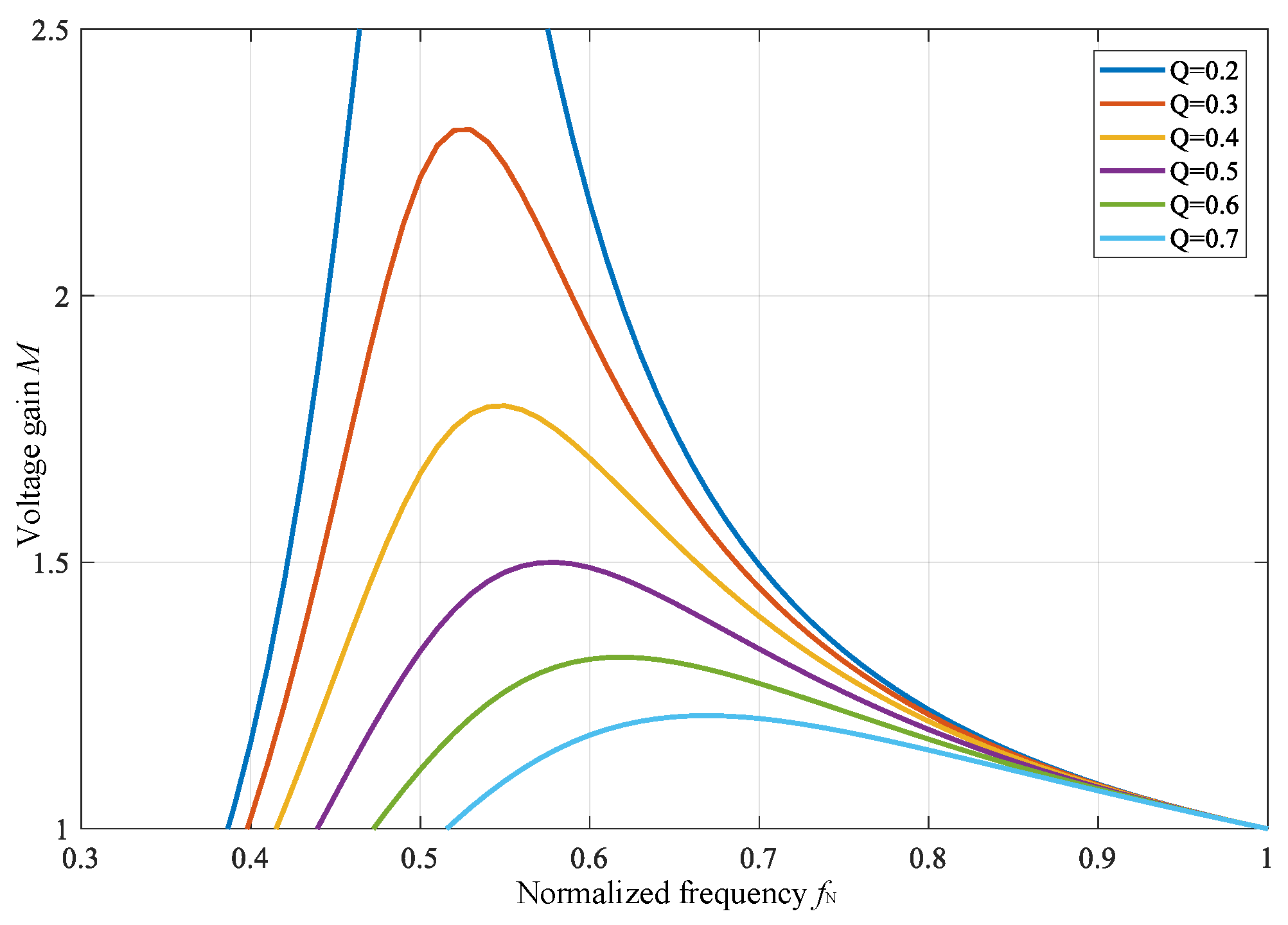 Electronics 11 03379 g012 550