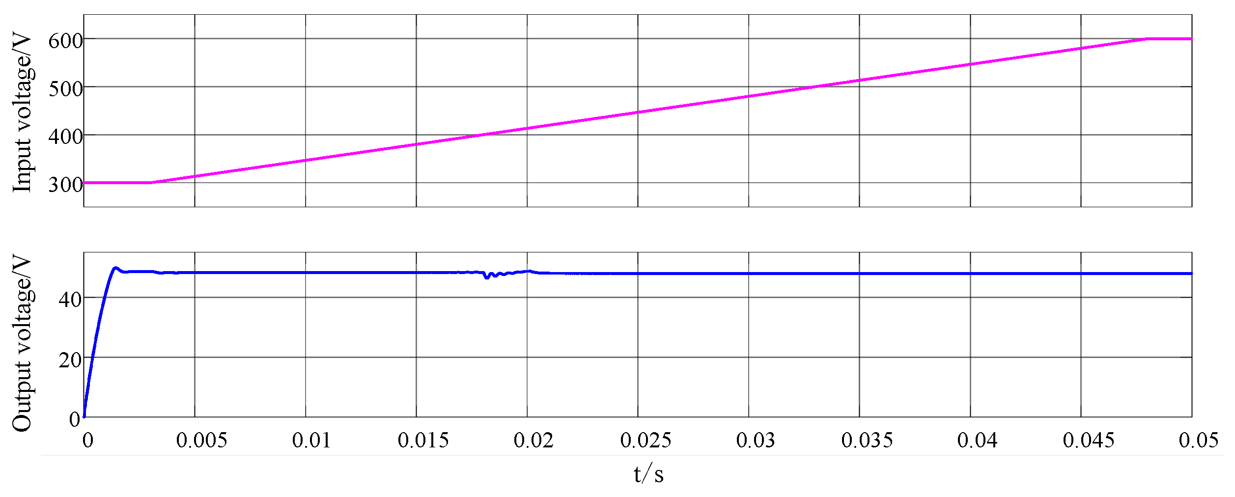 Electronics 11 03379 g014 550