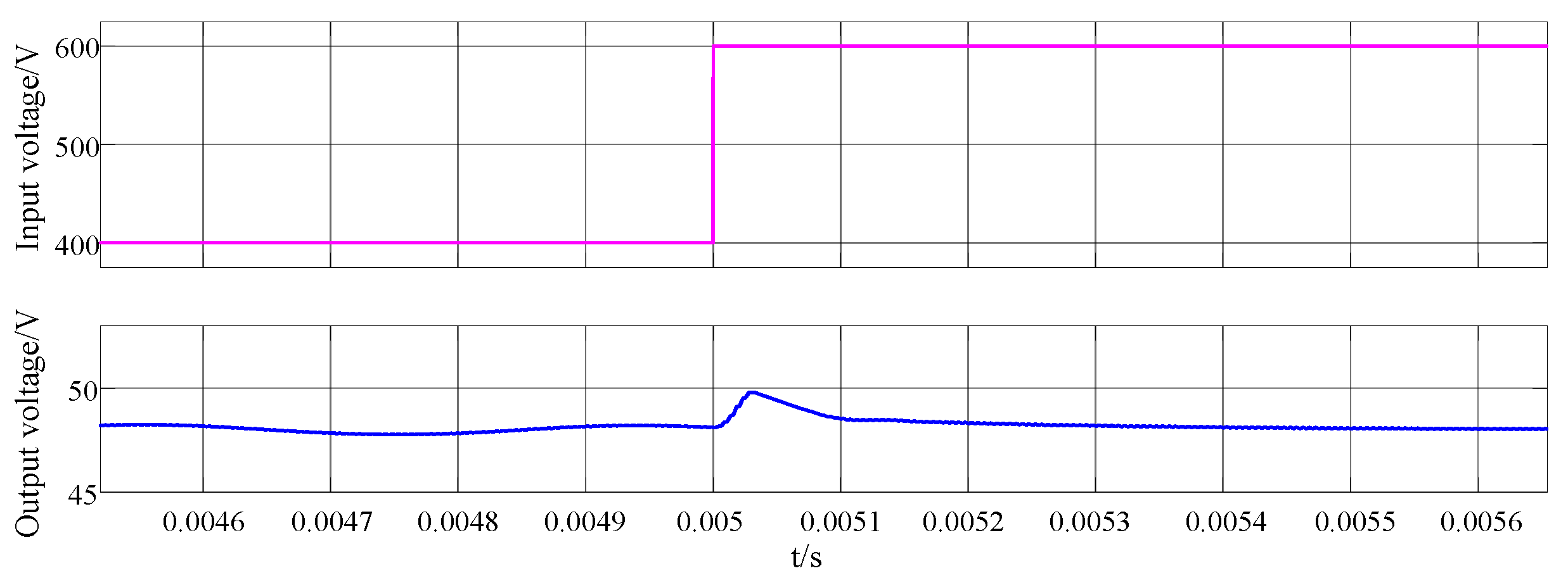 Electronics 11 03379 g015 550
