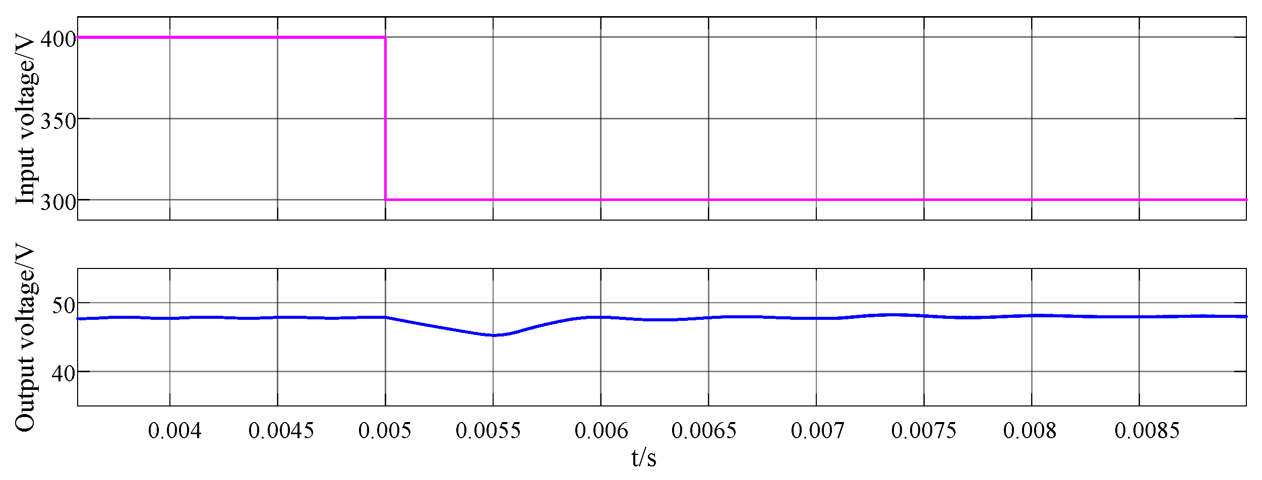 Electronics 11 03379 g016 550