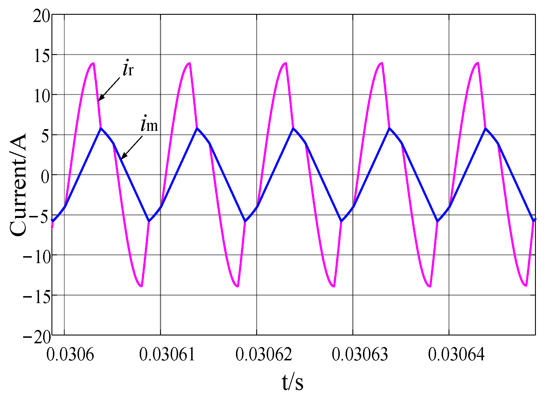 Electronics 11 03379 g018 550