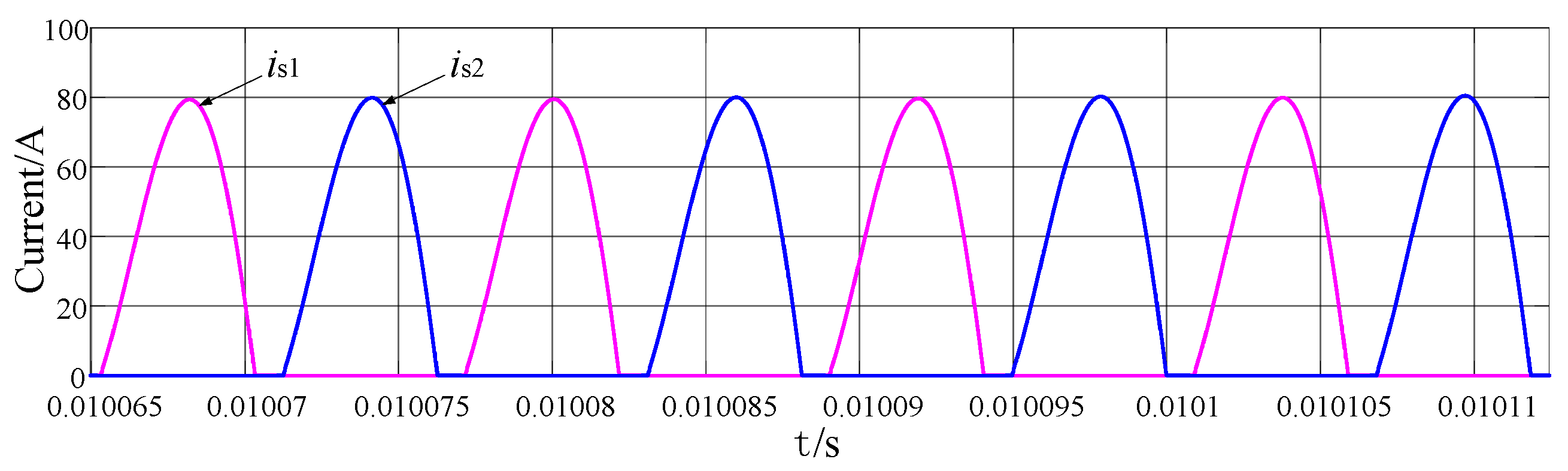 Electronics 11 03379 g020 550