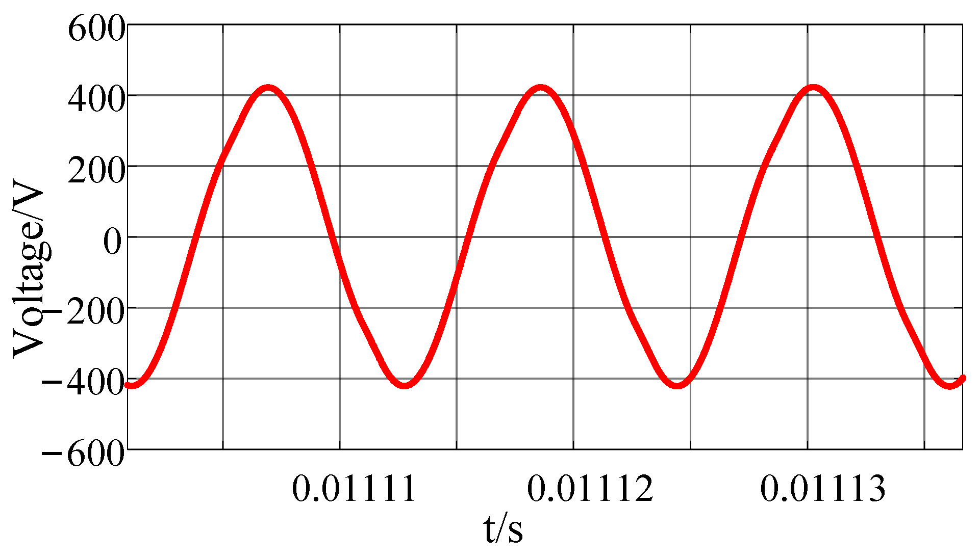 Electronics 11 03379 g022 550