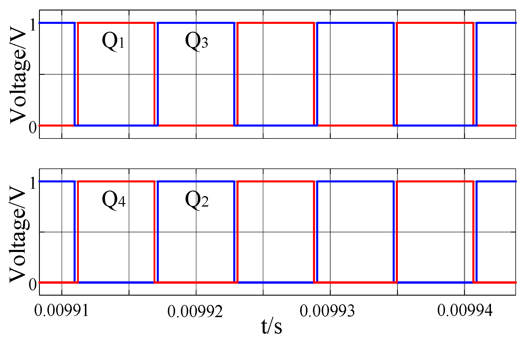 Electronics 11 03379 g026 550