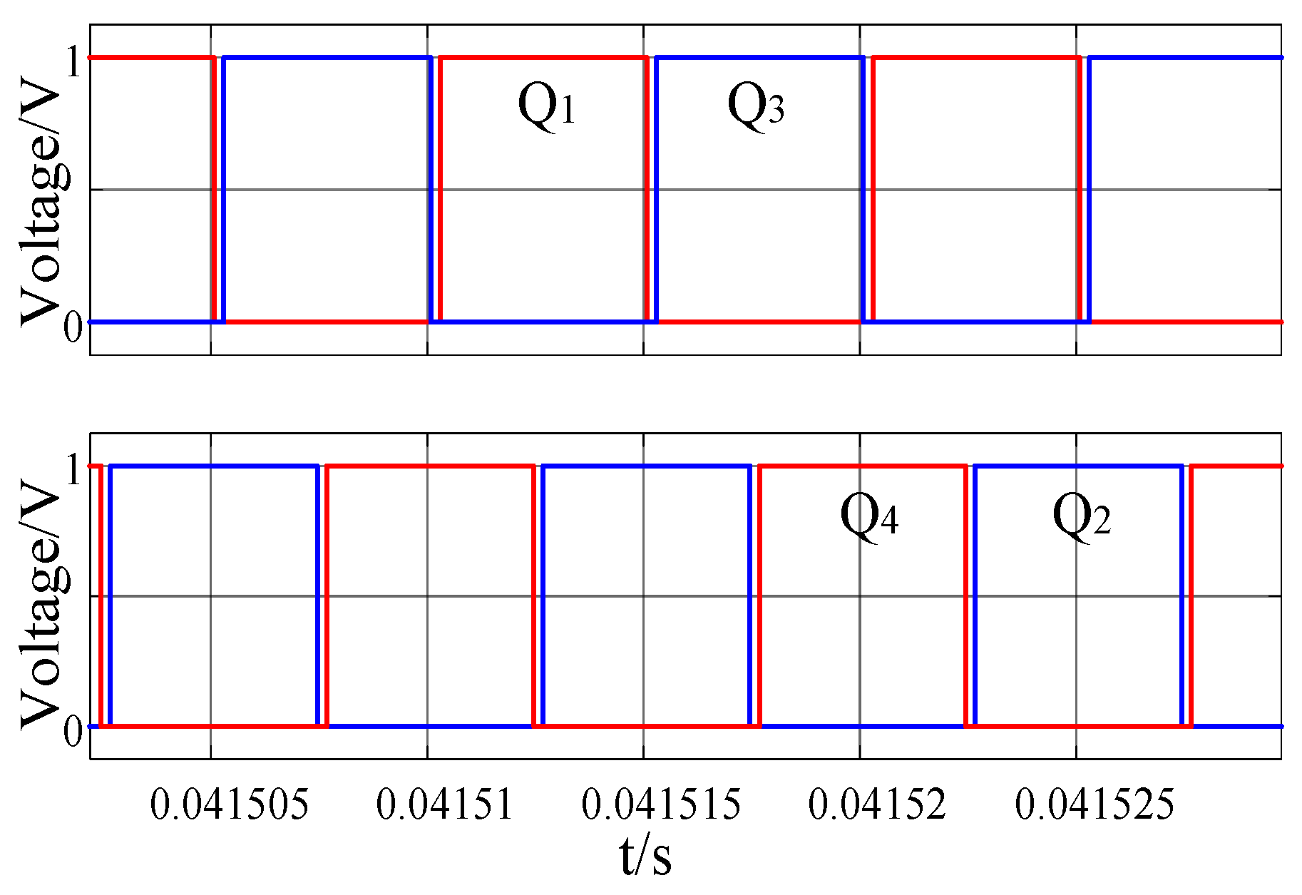 Electronics 11 03379 g027 550