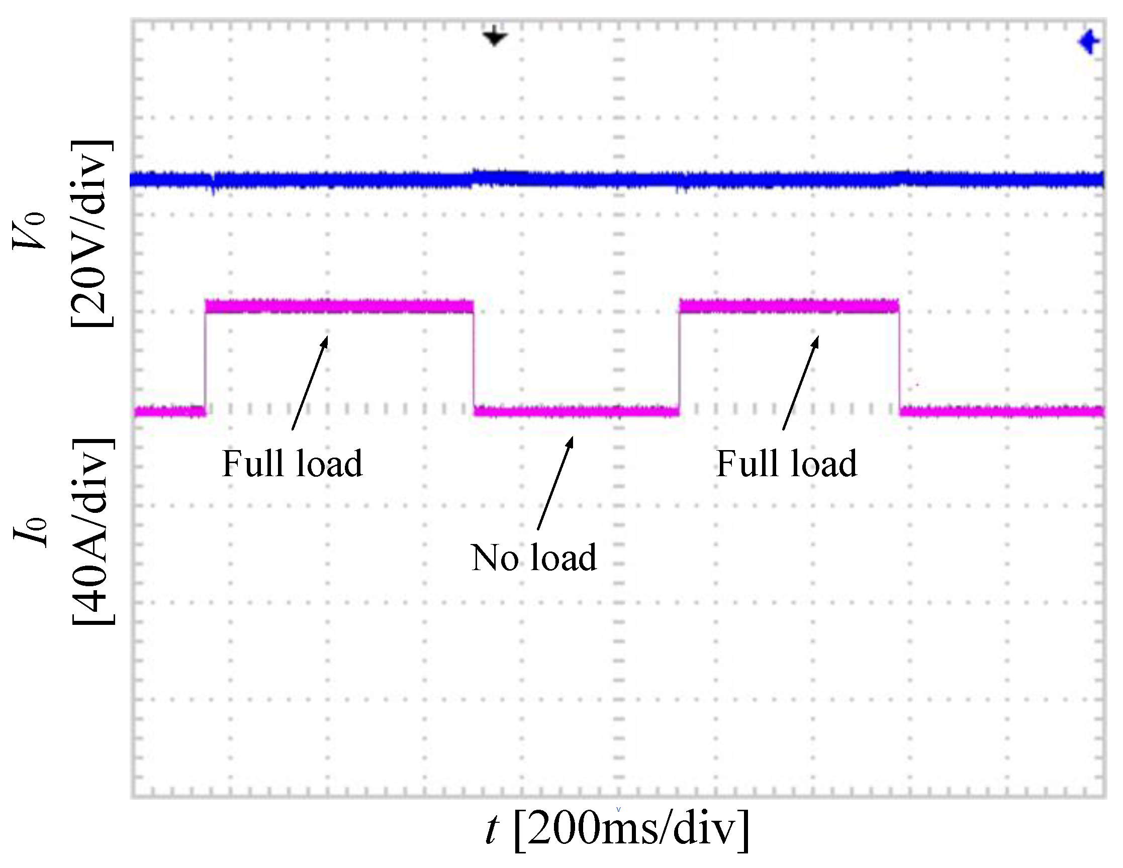 Electronics 11 03379 g035 550
