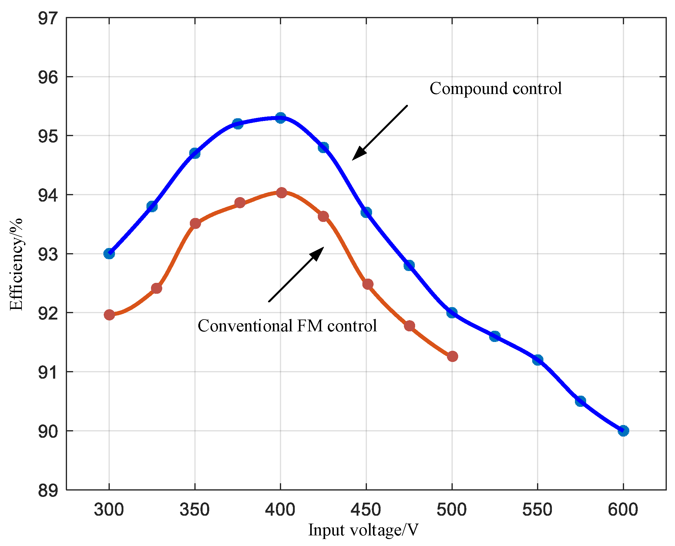 Electronics 11 03379 g036 550