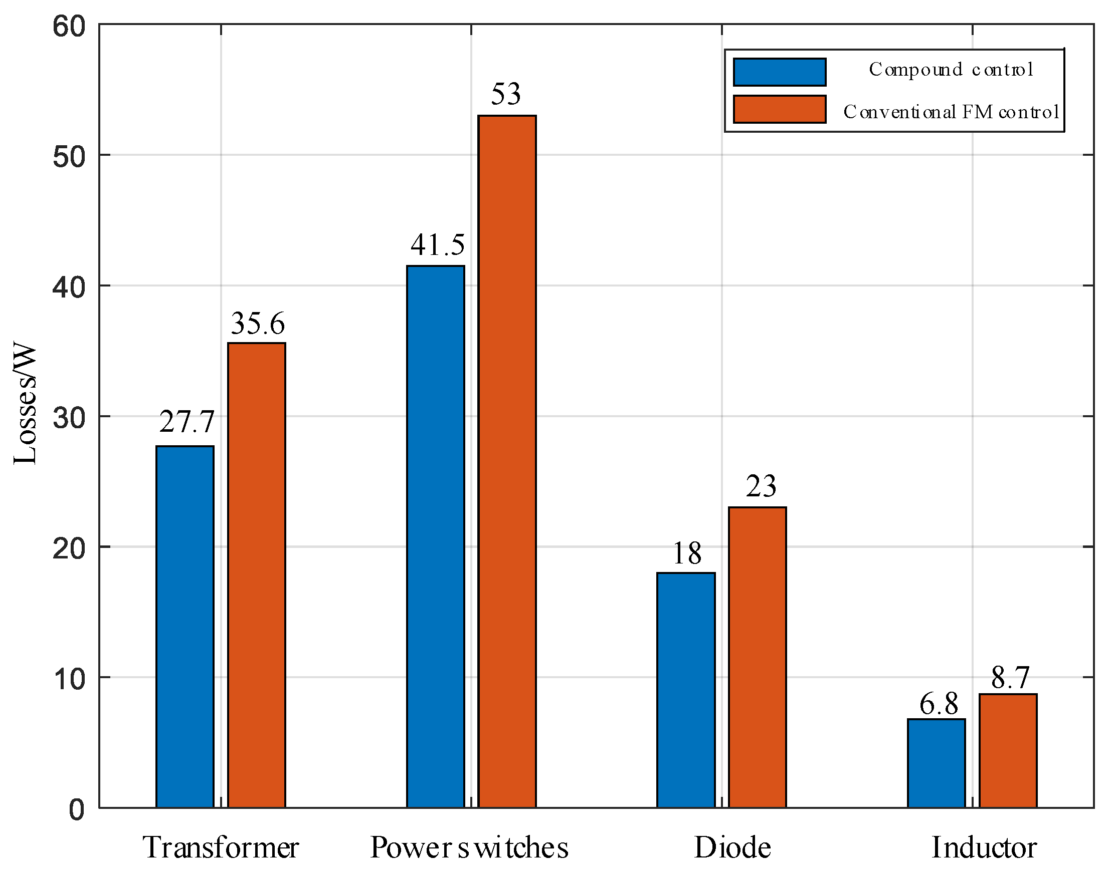 Electronics 11 03379 g037 550