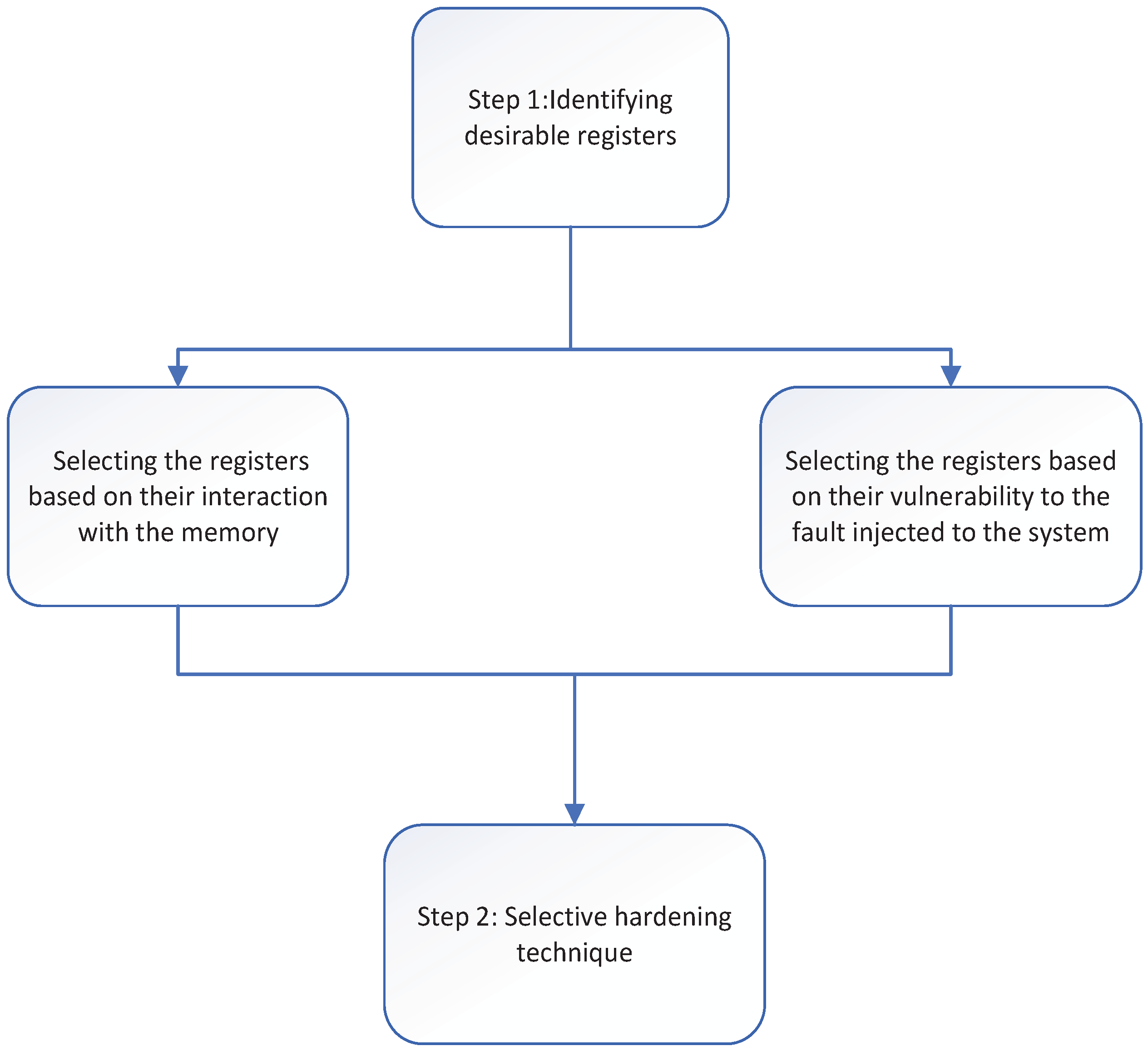 Electronics 11 03380 g001