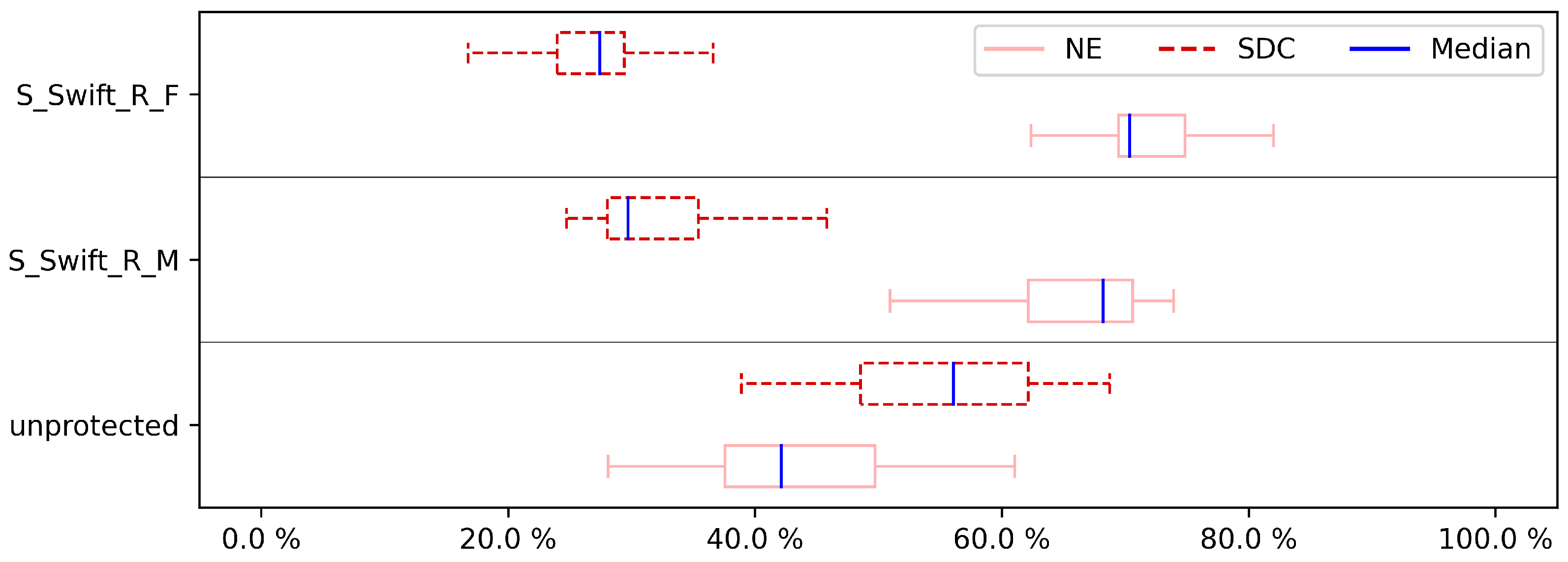 Electronics 11 03380 g003