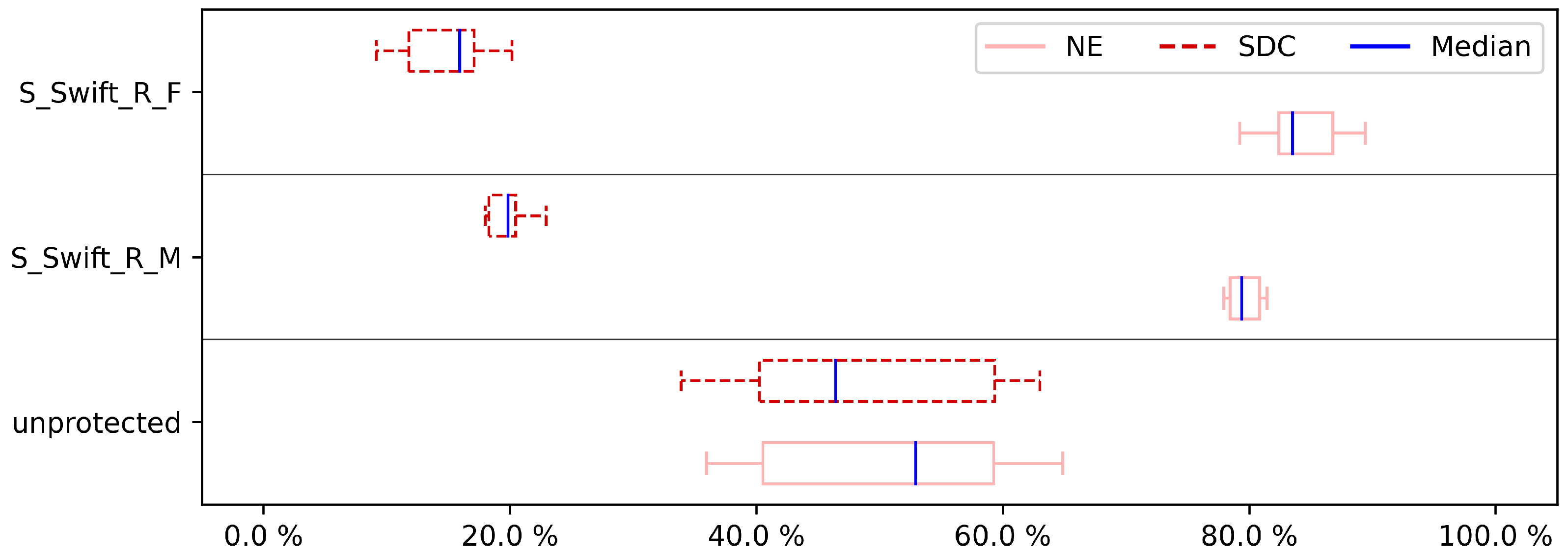 Electronics 11 03380 g004