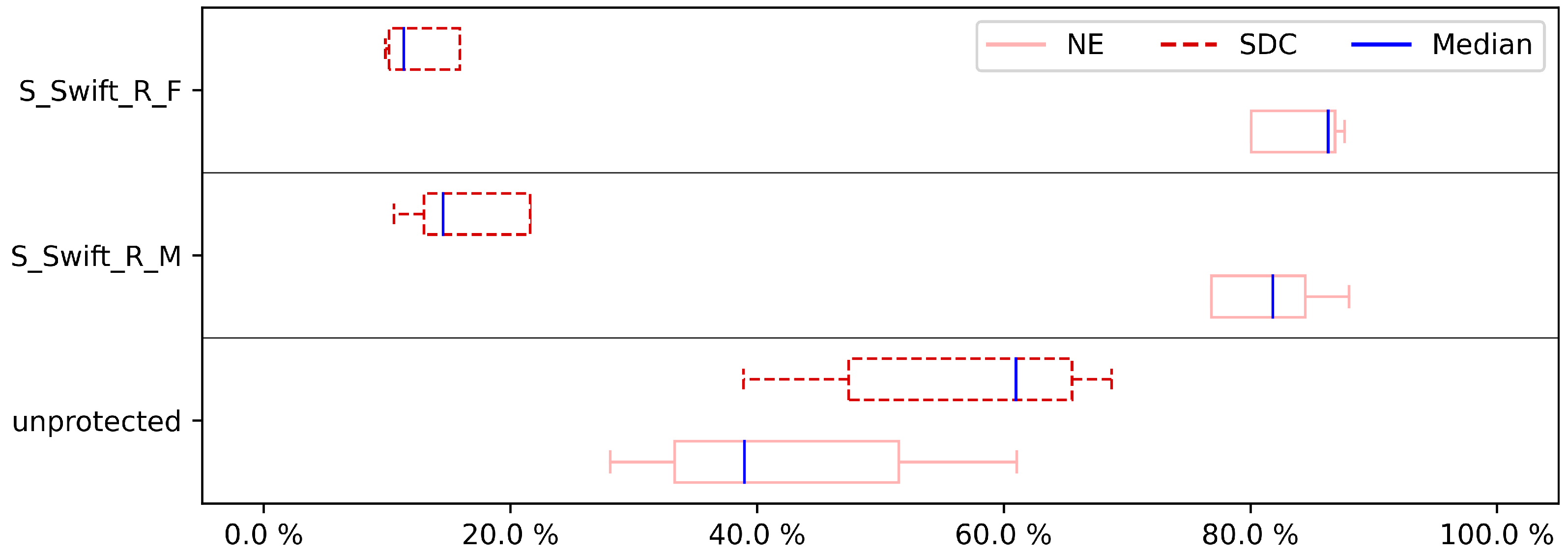 Electronics 11 03380 g007