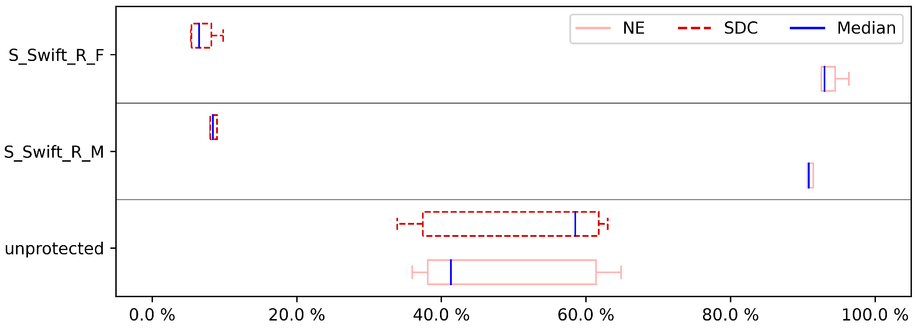 Electronics 11 03380 g008