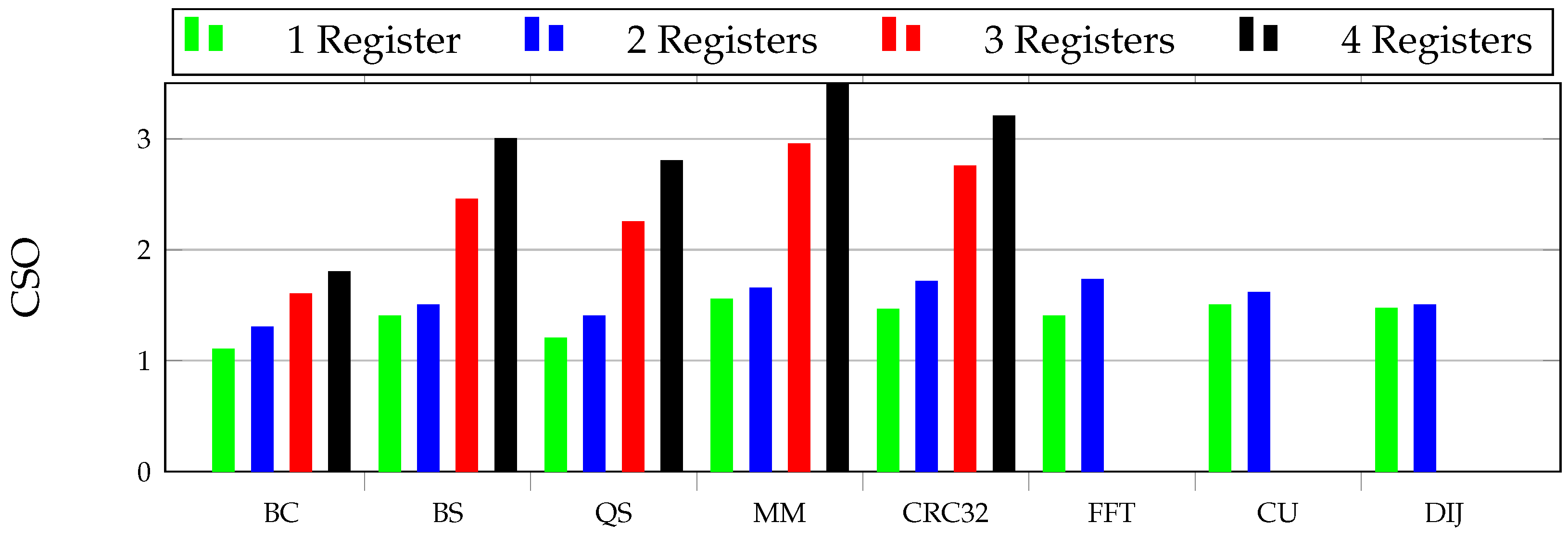 Electronics 11 03380 g011