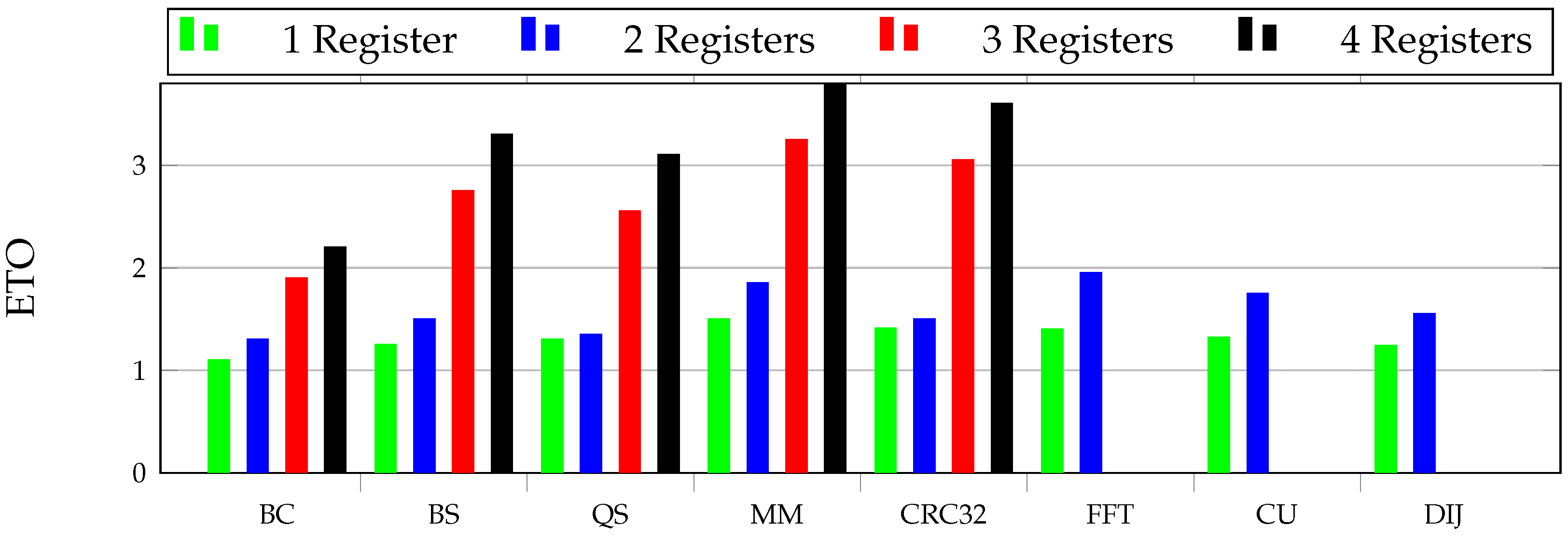 Electronics 11 03380 g012