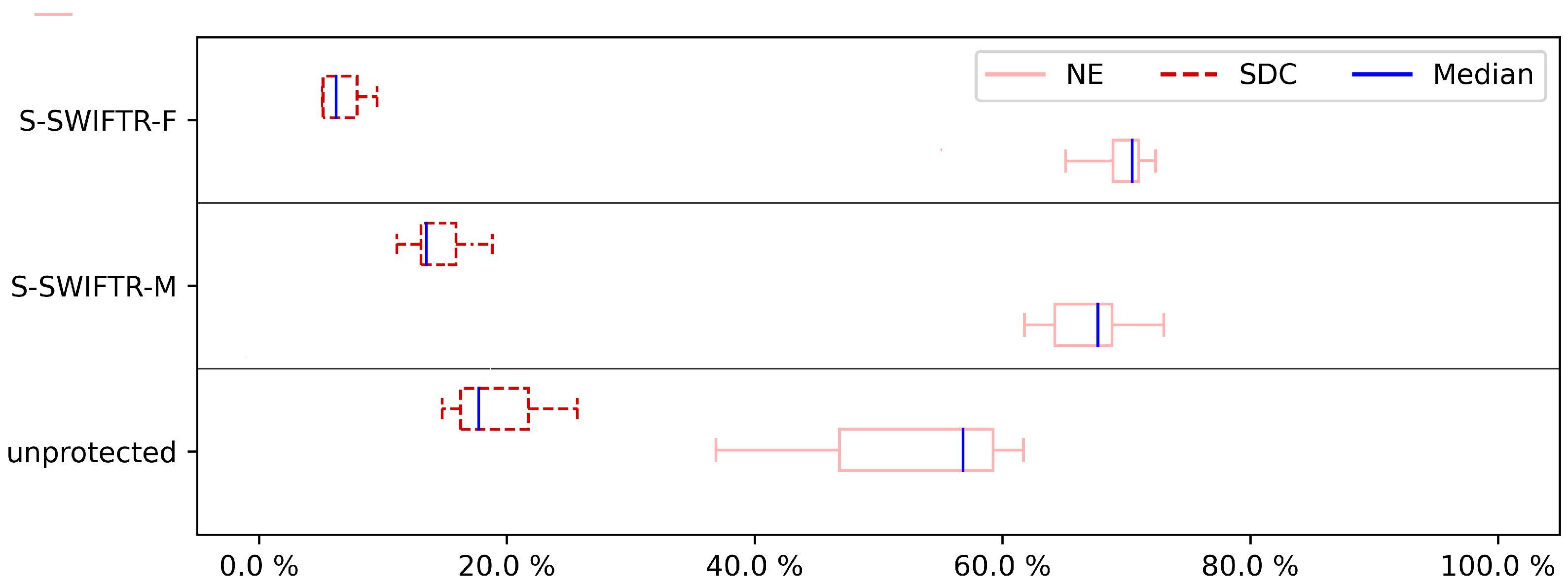 Electronics 11 03380 g014