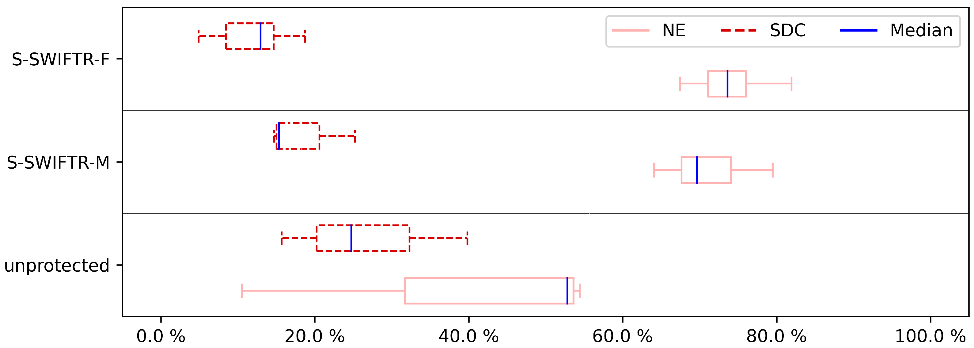 Electronics 11 03380 g015