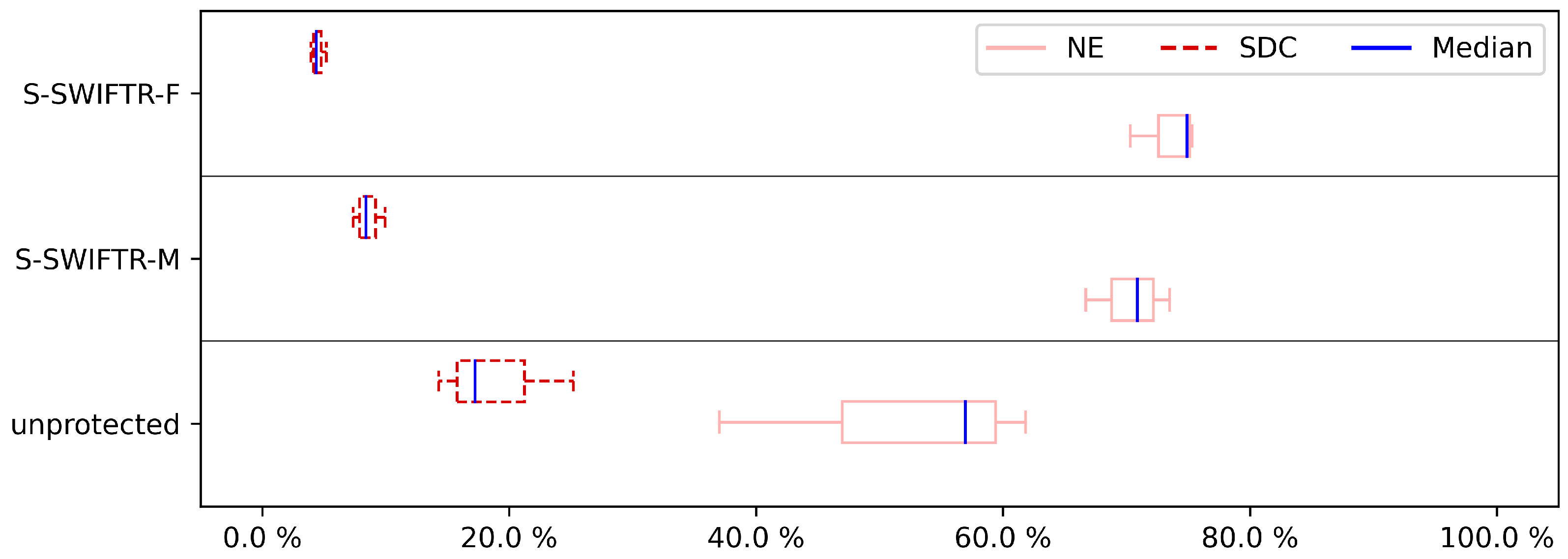 Electronics 11 03380 g016