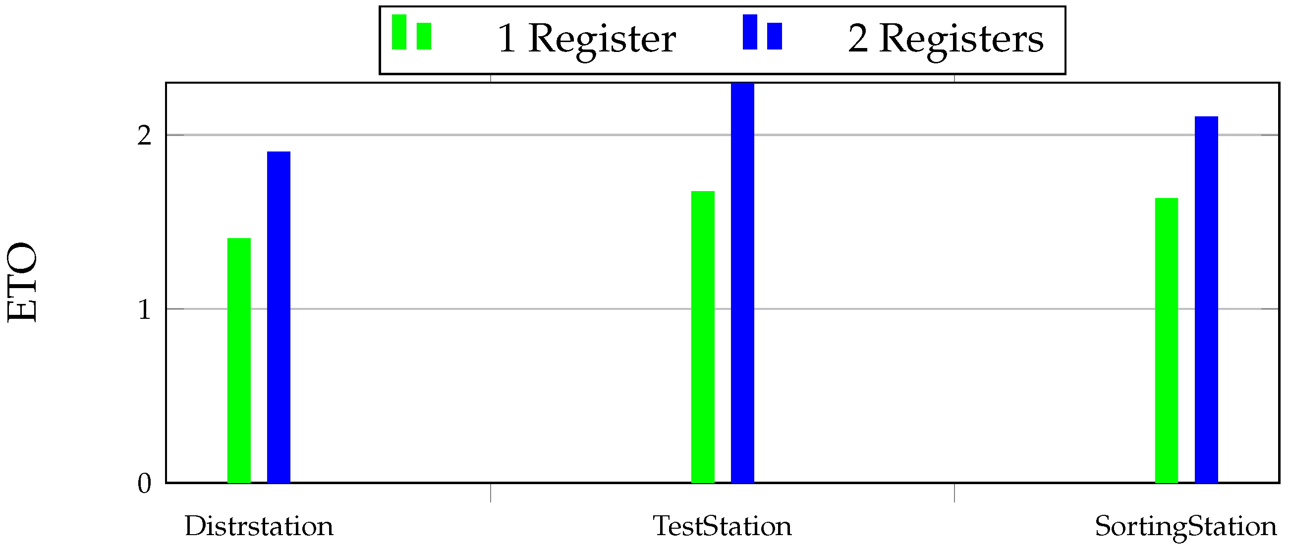 Electronics 11 03380 g018