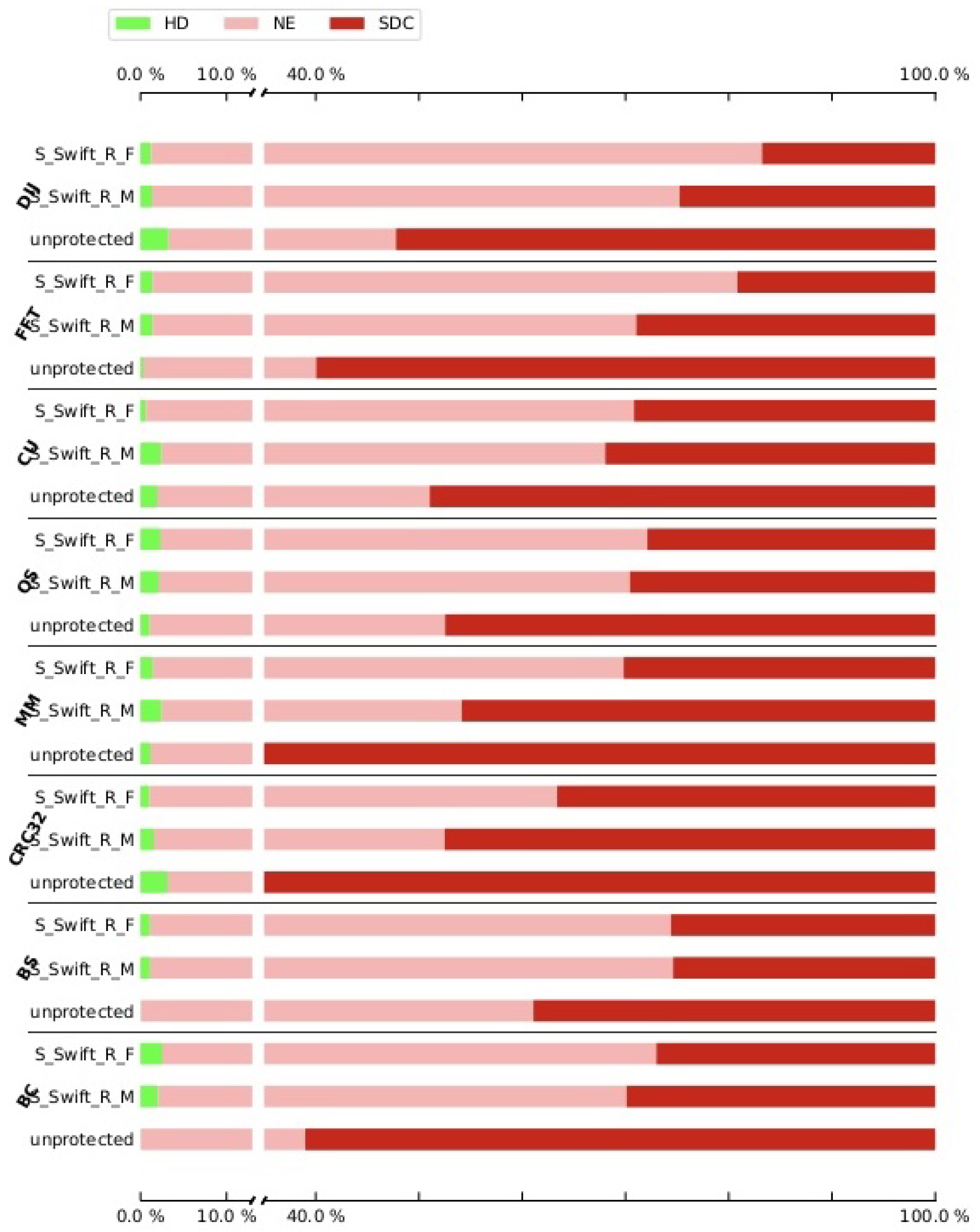 Electronics 11 03380 g0a1