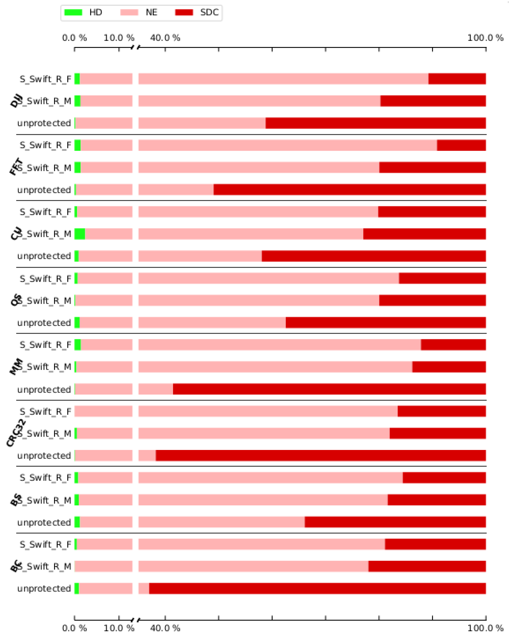 Electronics 11 03380 g0a2