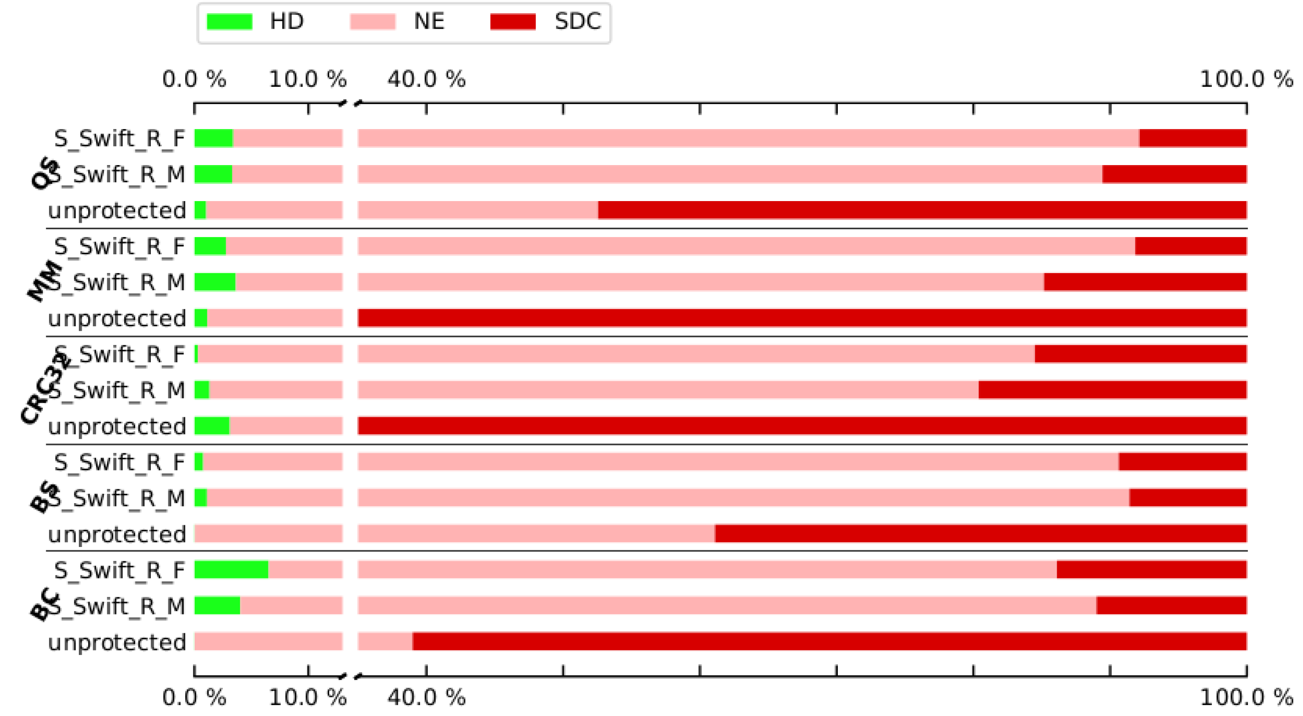 Electronics 11 03380 g0a7