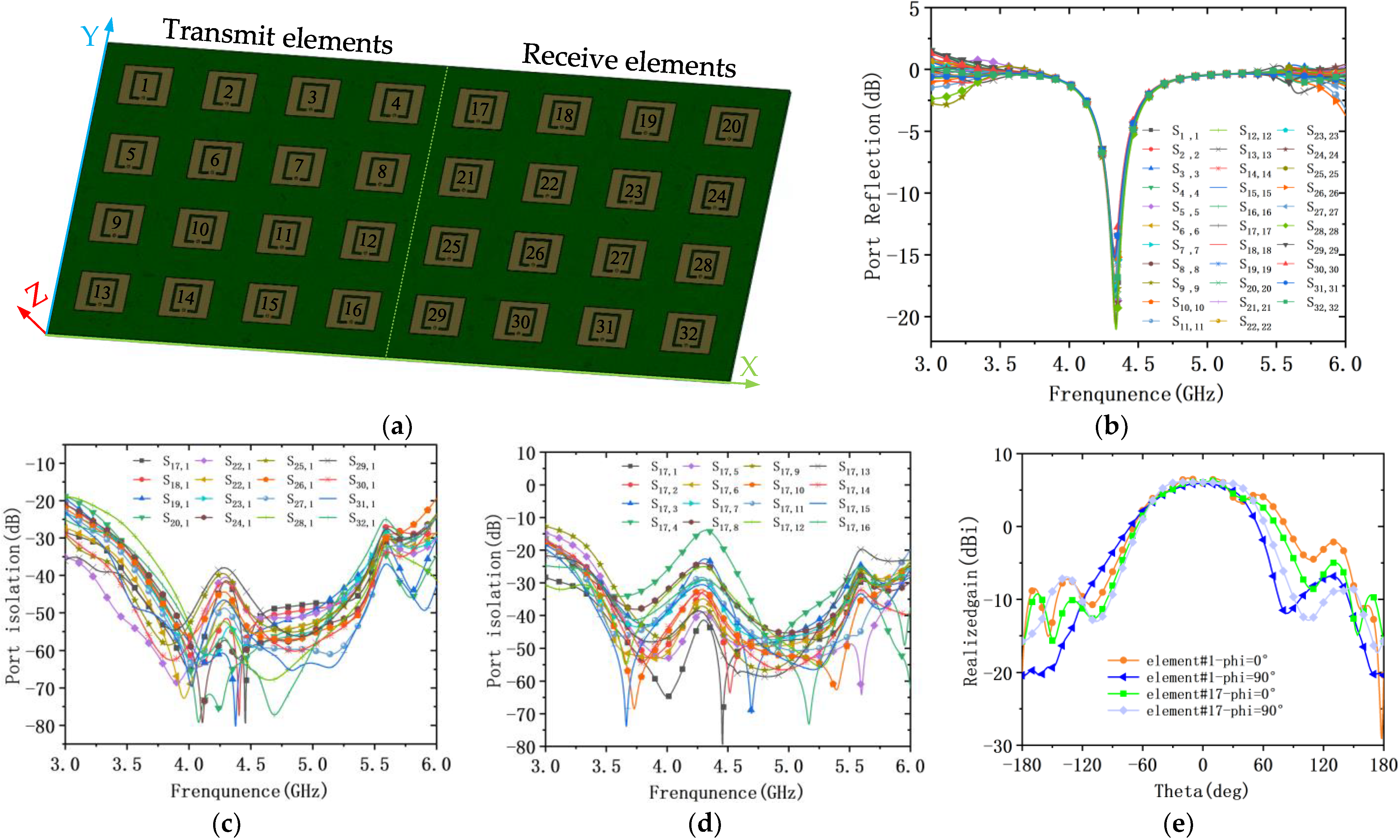 Electronics 11 03381 g003 Electronics 11 03381 g003