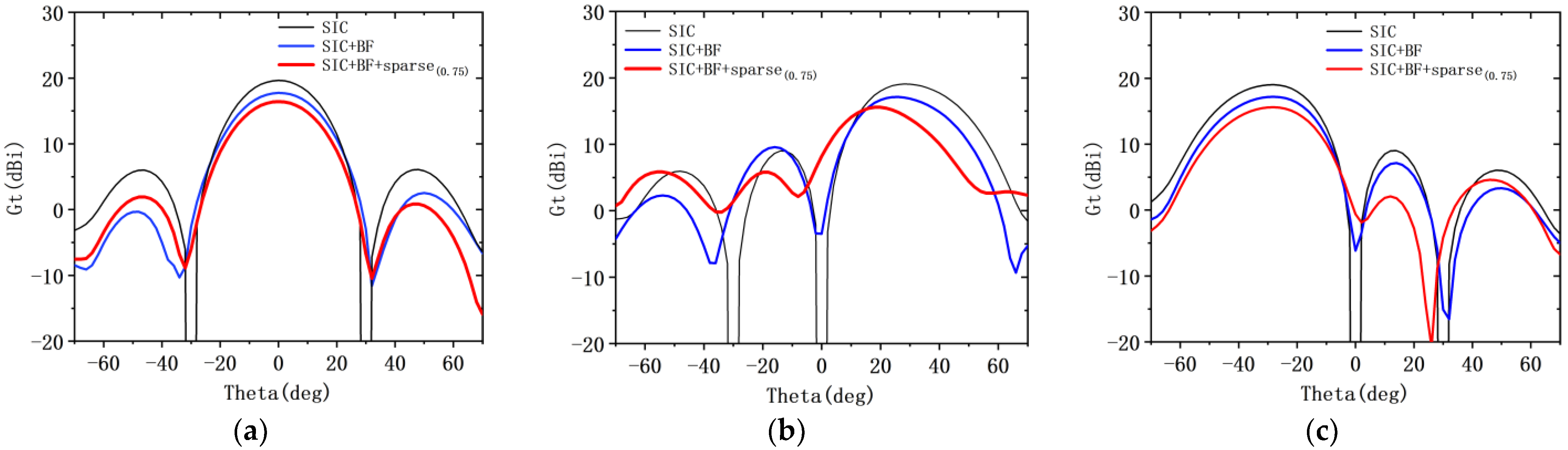 Electronics 11 03381 g006a Electronics 11 03381 g006a
