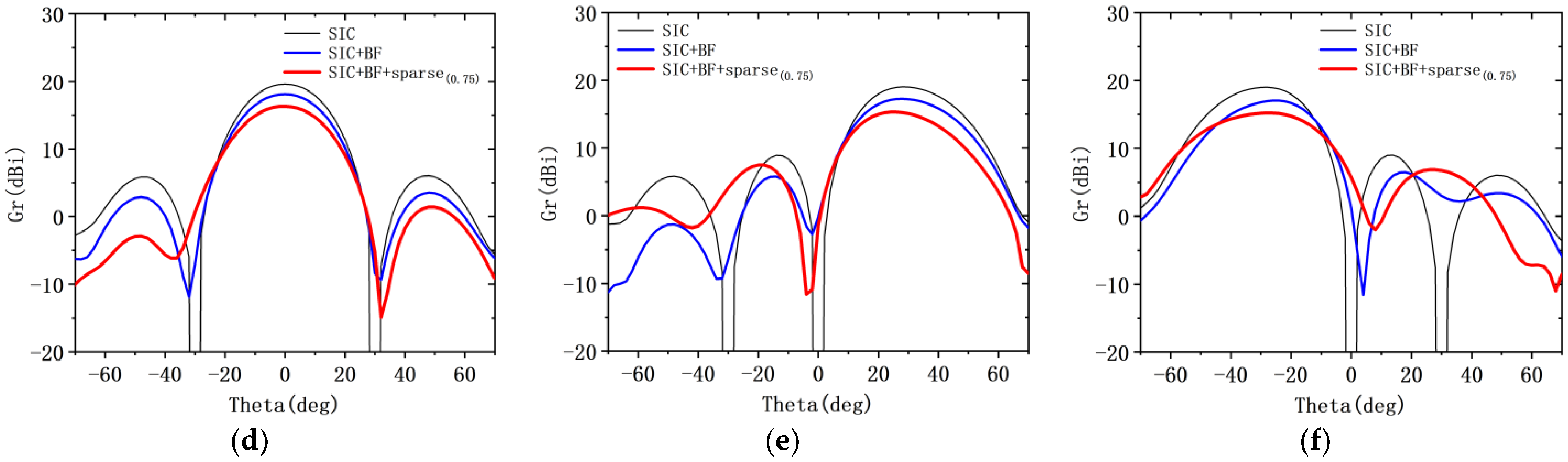 Electronics 11 03381 g006b Electronics 11 03381 g006b