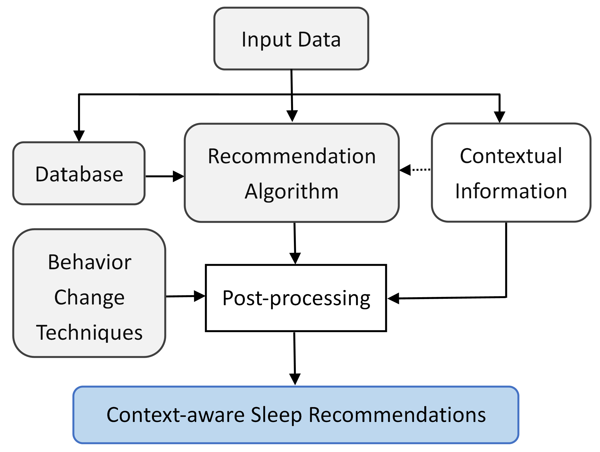 Electronics 11 03384 g001