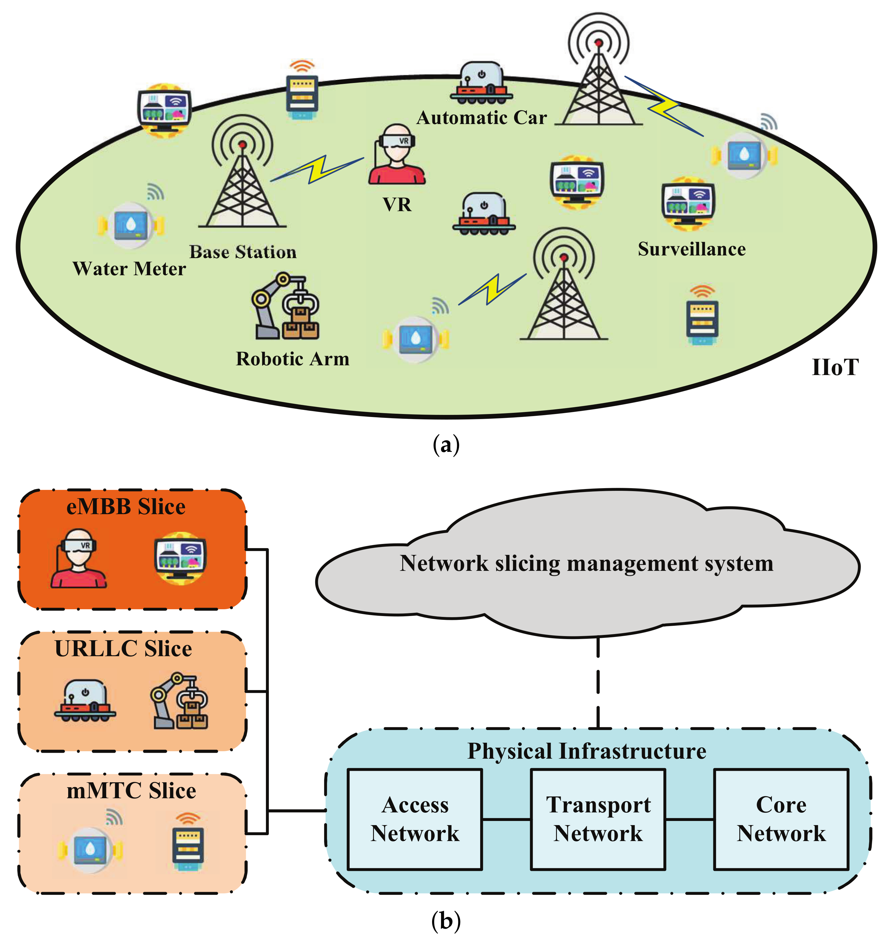 Electronics 11 03385 g001
