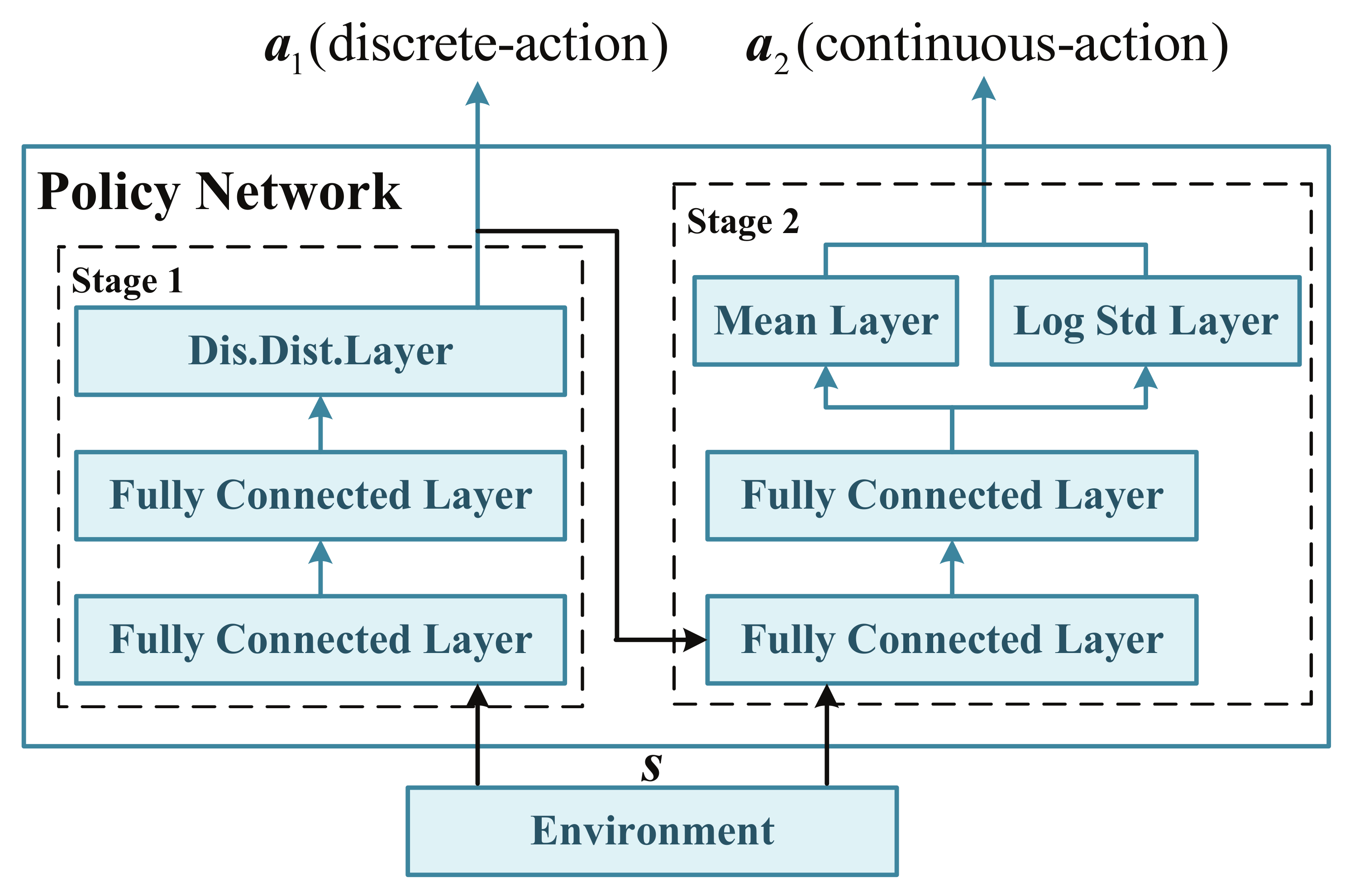 Electronics 11 03385 g002