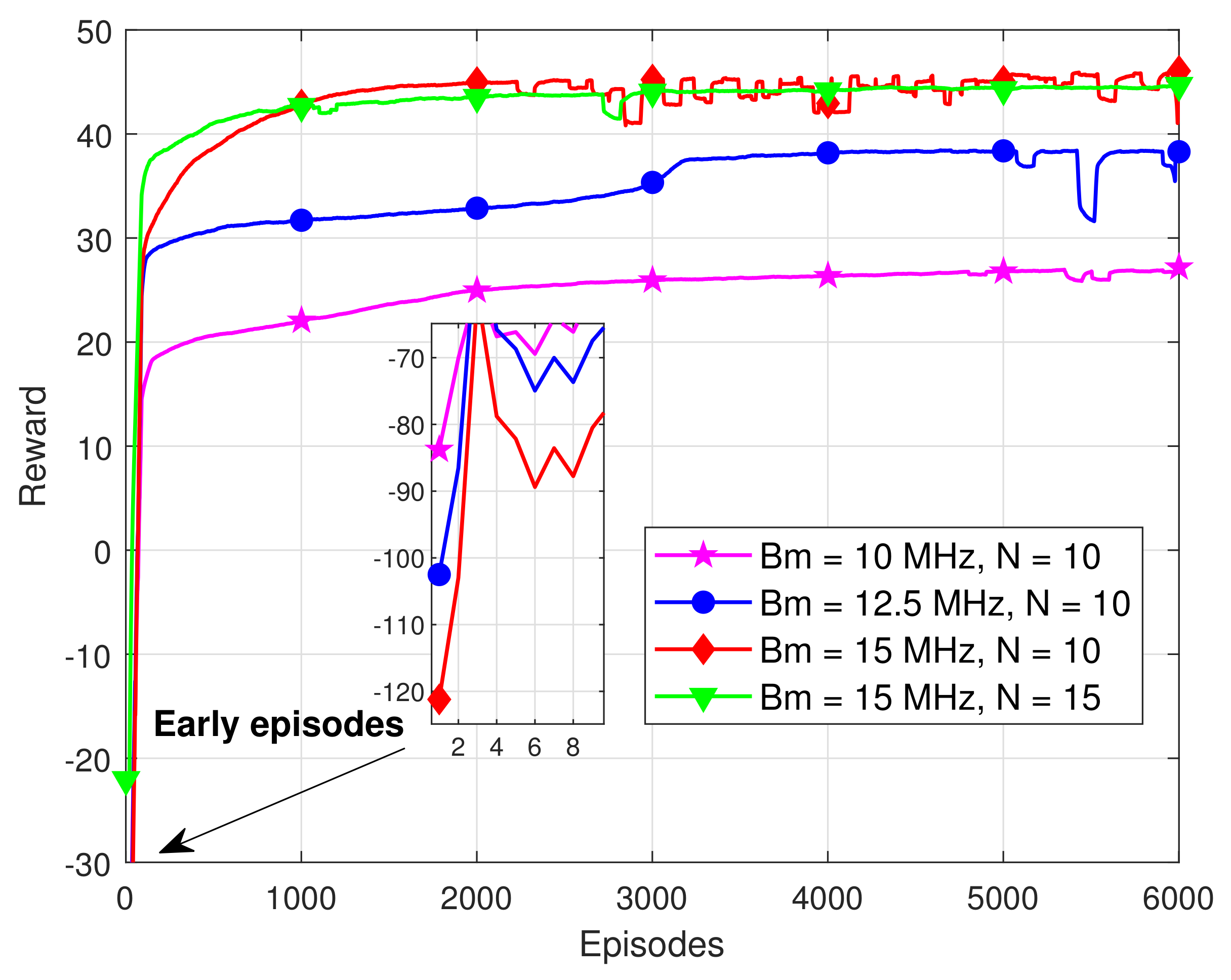 Electronics 11 03385 g004