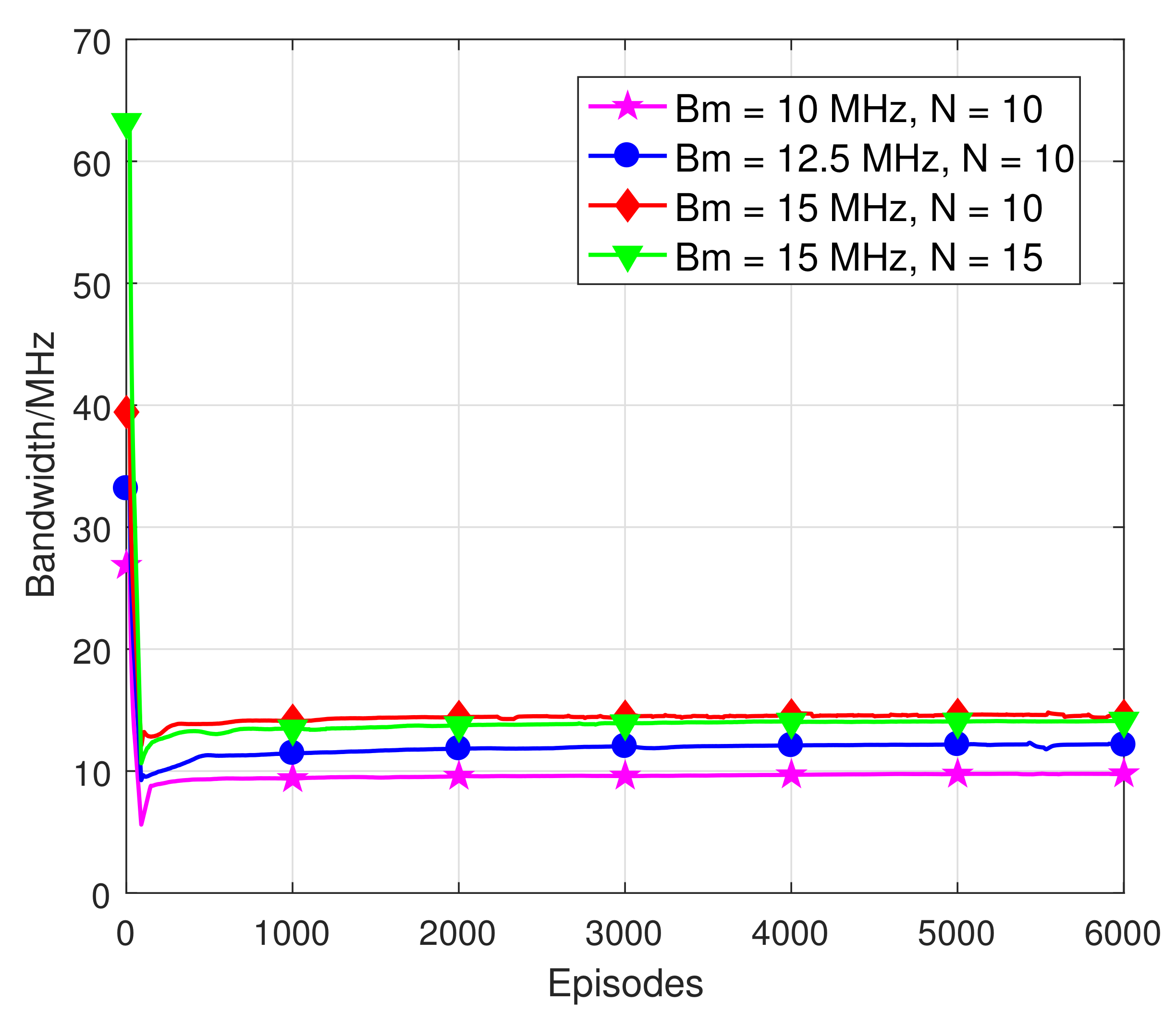 Electronics 11 03385 g005