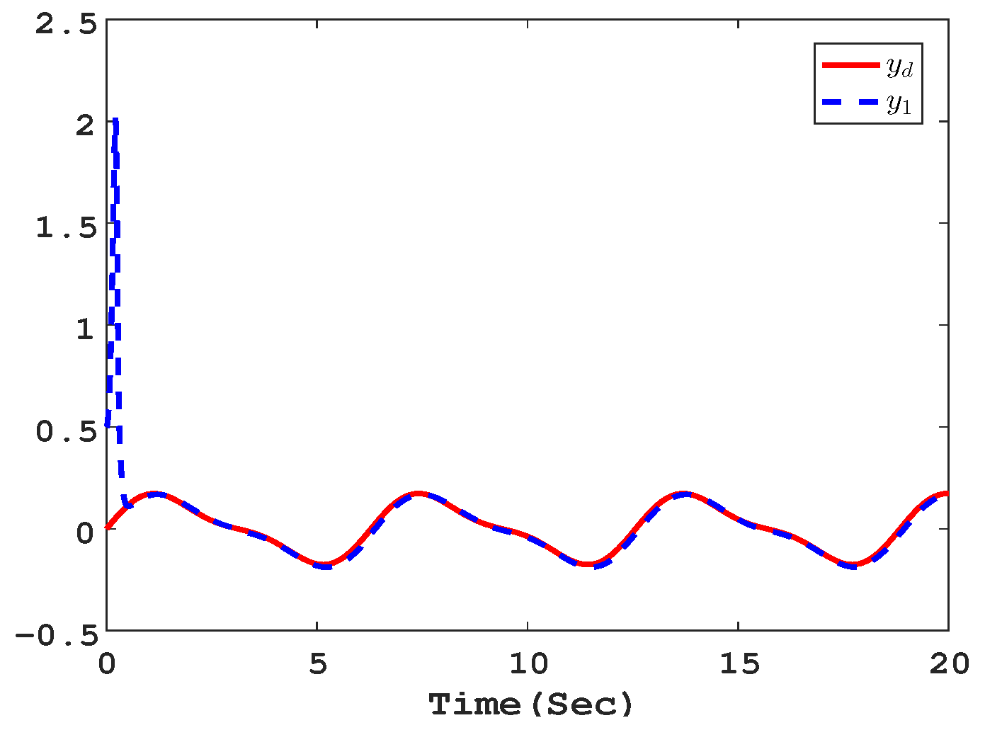 Electronics 11 03386 g003