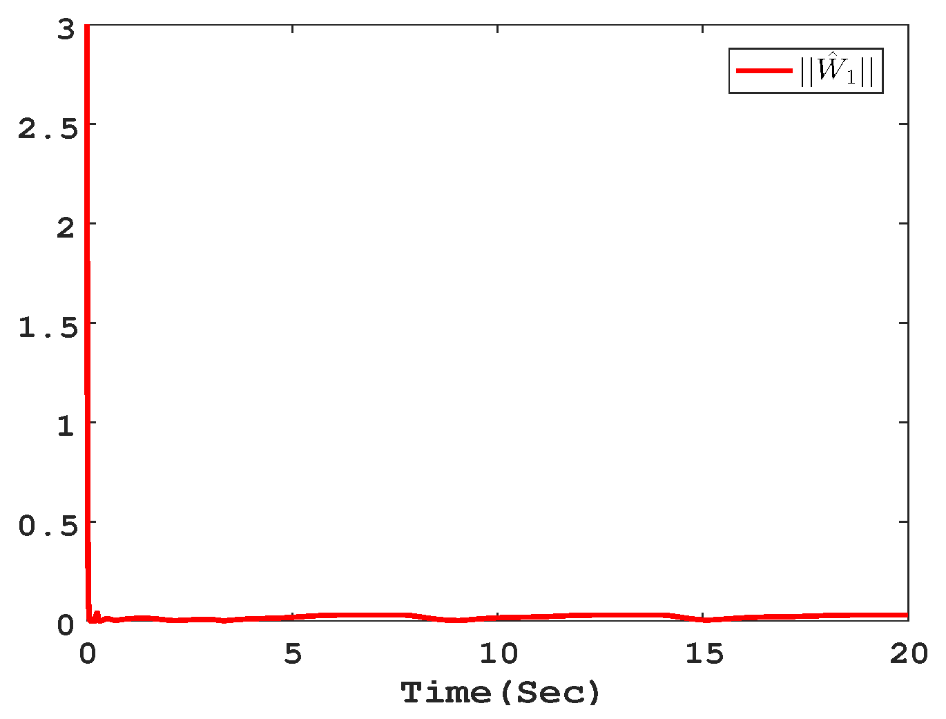 Electronics 11 03386 g005