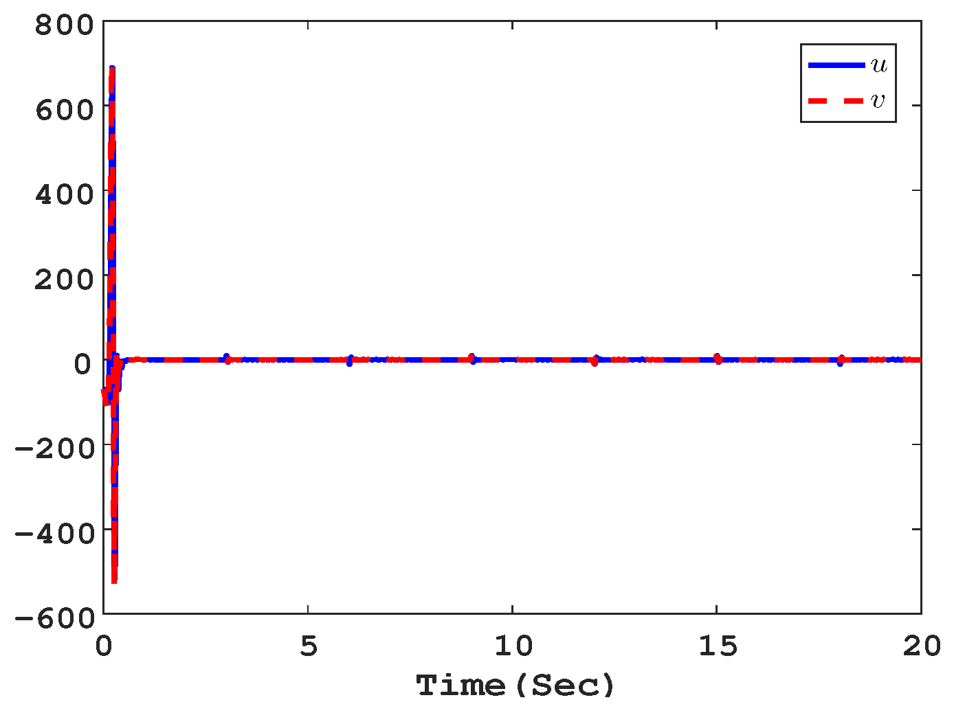 Electronics 11 03386 g007