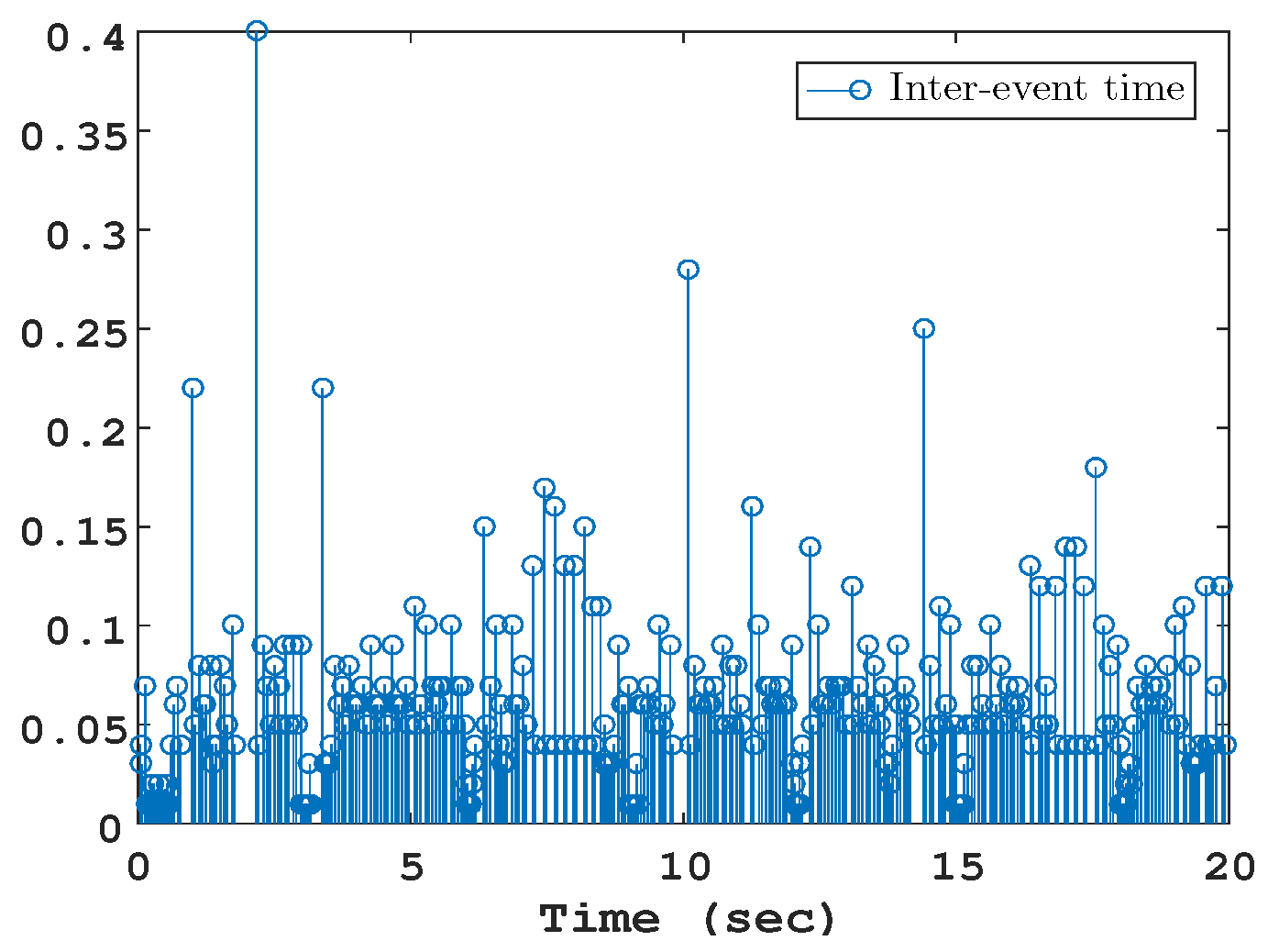 Electronics 11 03386 g008