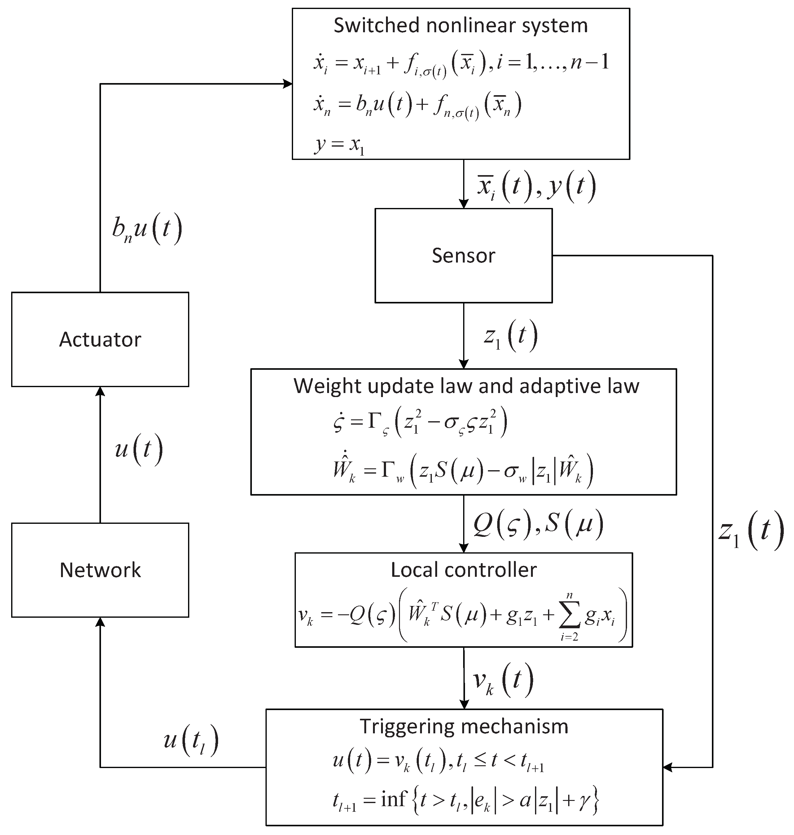 Electronics 11 03386 g010