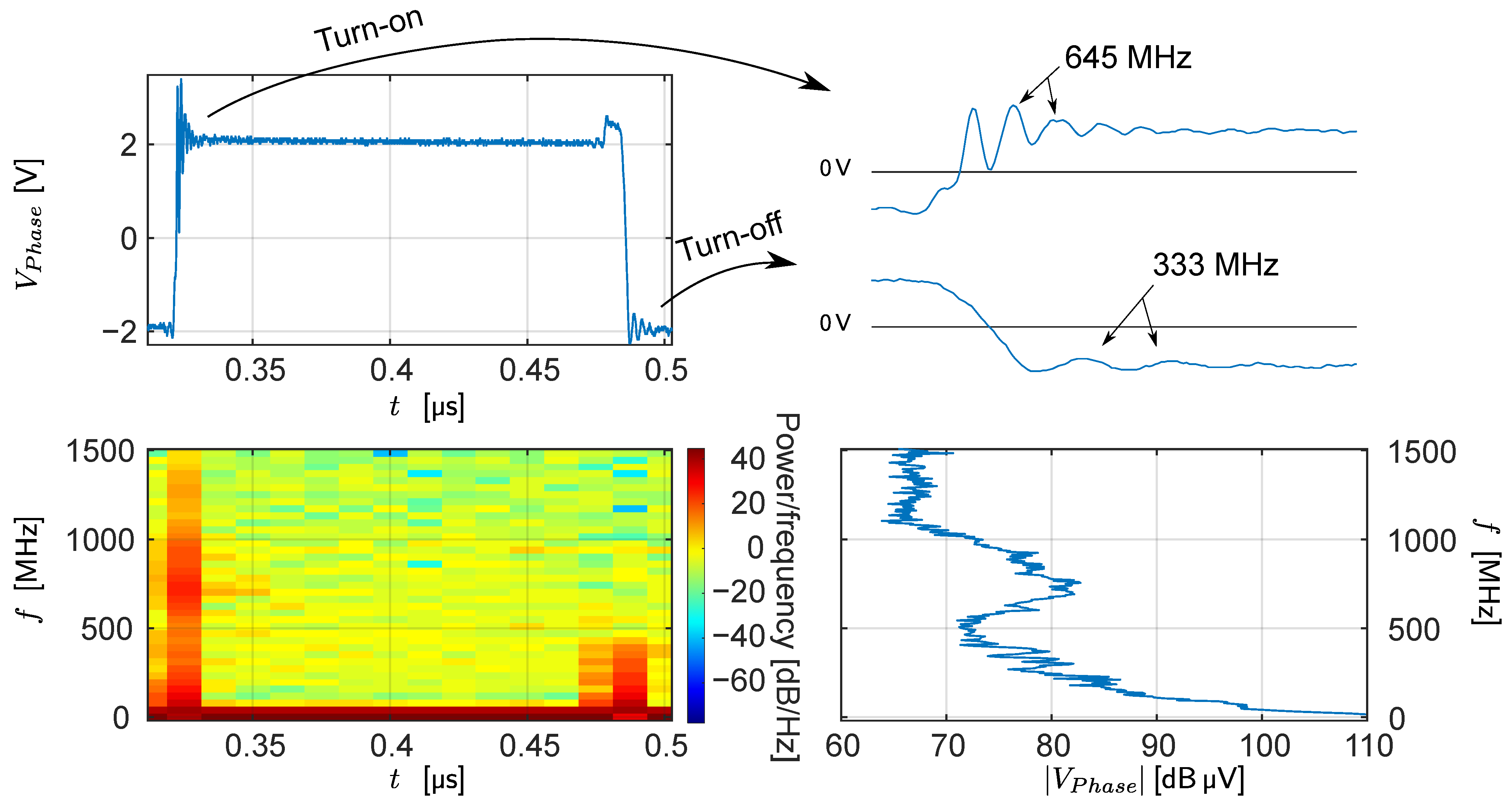 Electronics 11 03388 g009 550